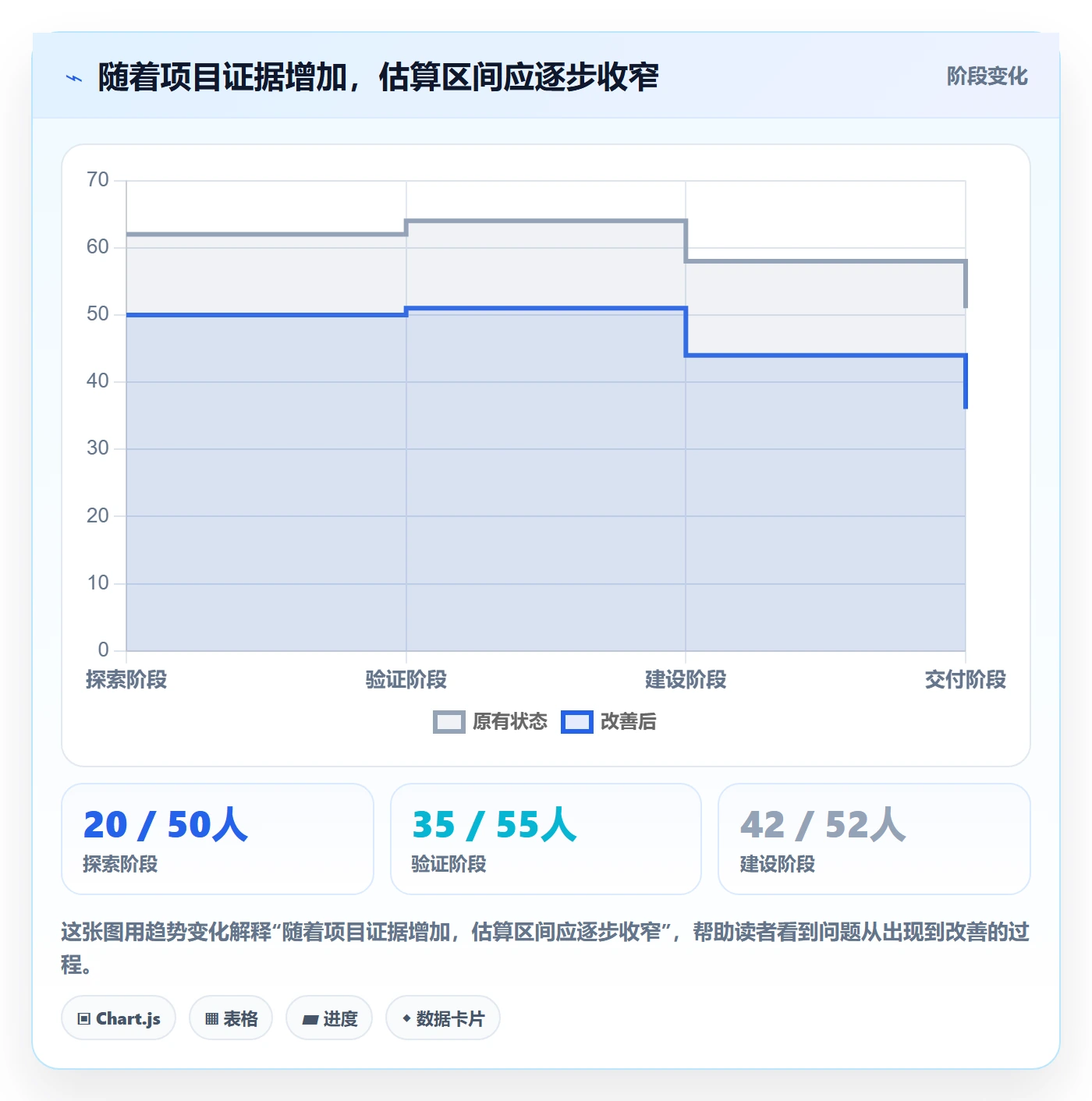 成本管理指南:研发团队如何做好成本管理,入门指南全流程