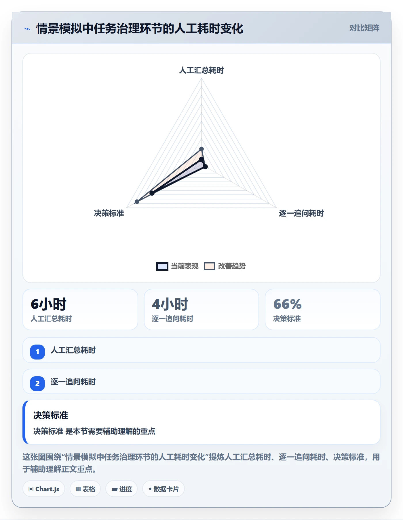 列表视图任务列表全流程:产品经理制度设计与一文讲清