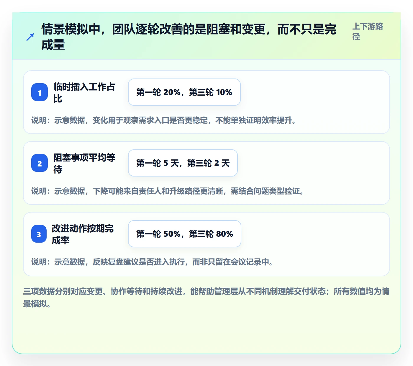 敏捷项目Scrum全流程:管理层效率提升与一文讲清