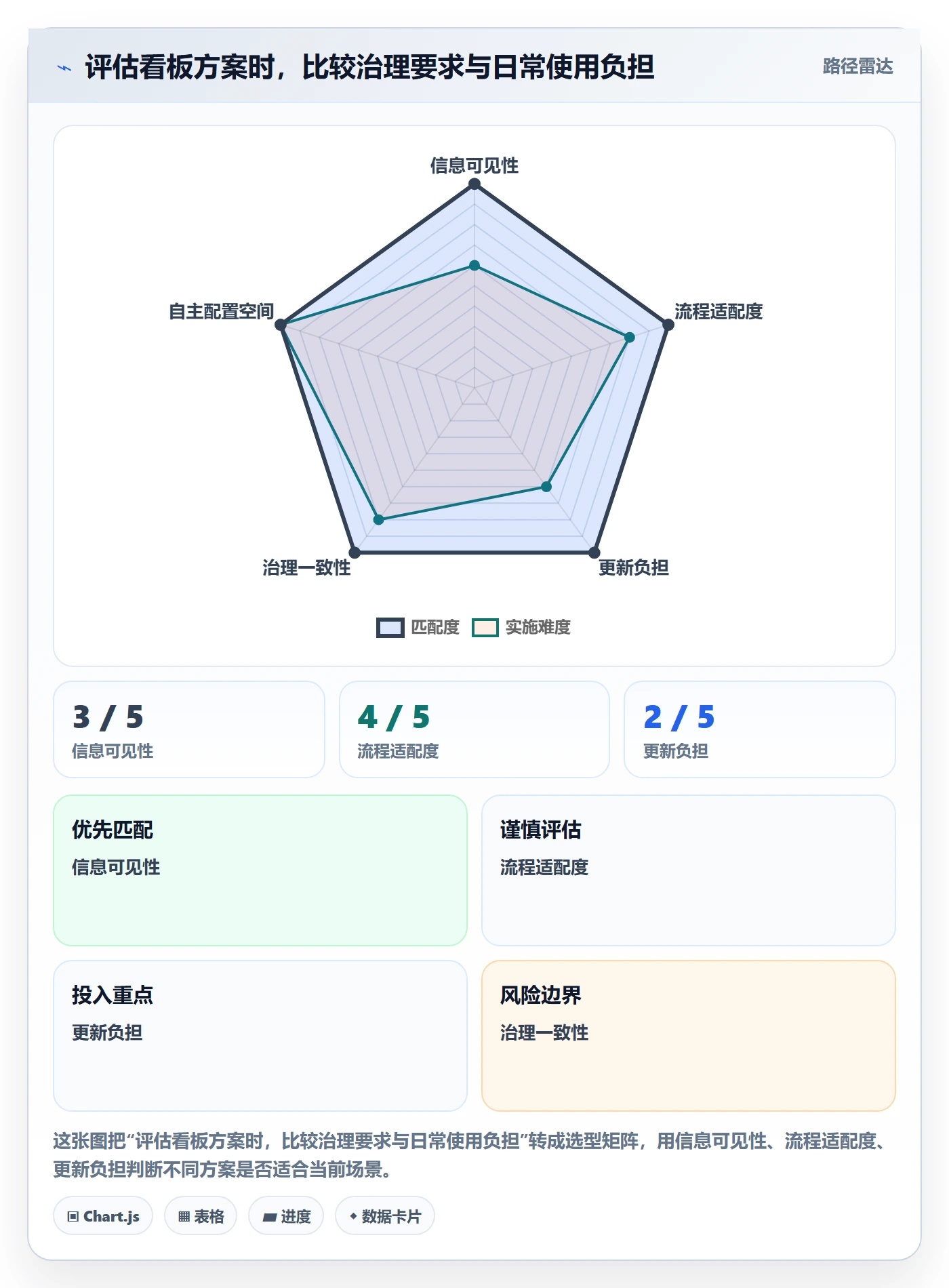 Kanban管理指南:项目成员如何做好看板,实操方法全流程
