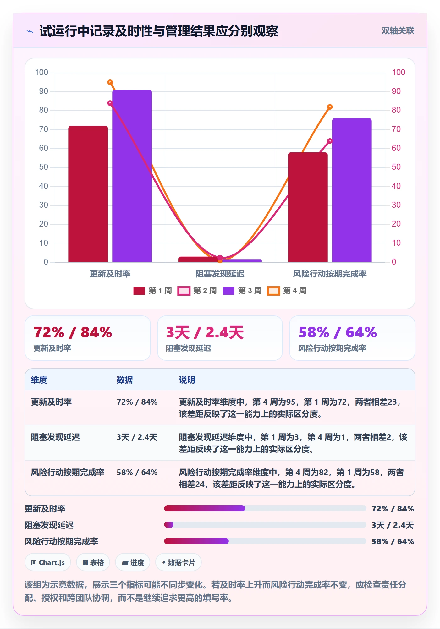 更新记录管理方法大全：研发团队进度跟踪落地方案落地清单