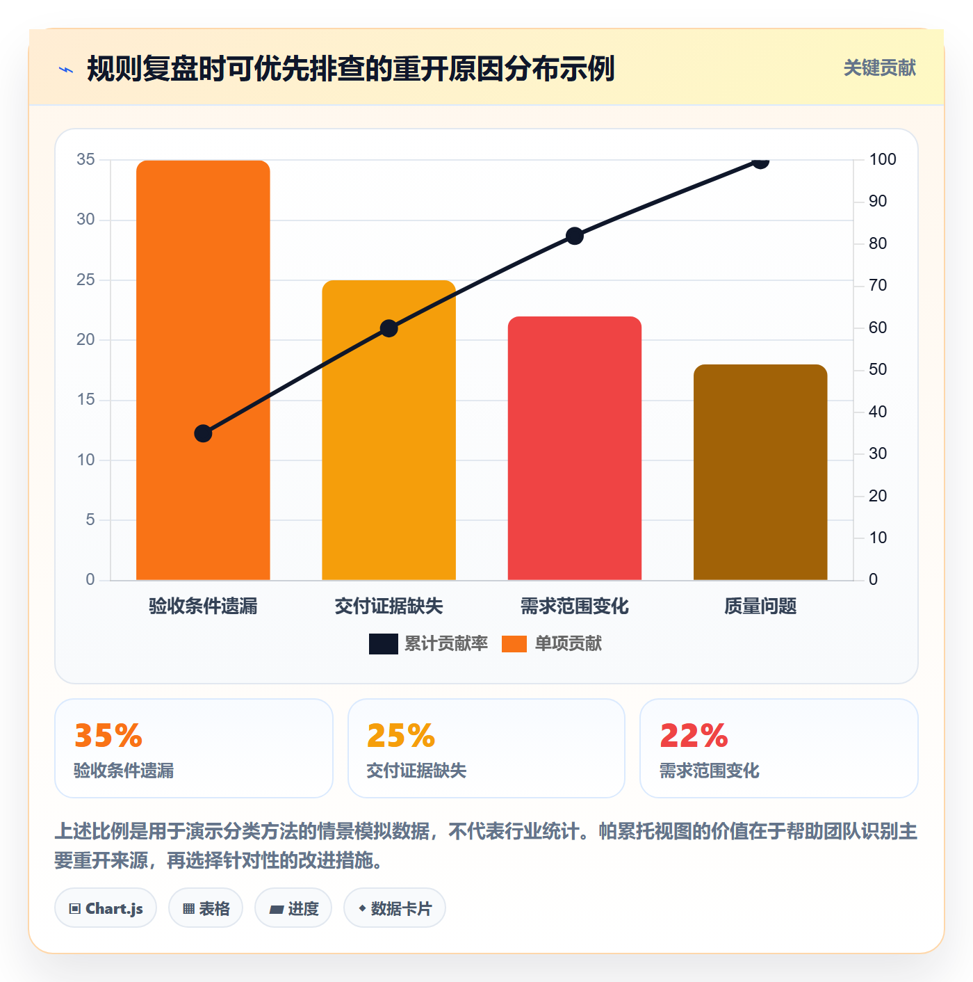 看板如何做好已完成？跨部门团队制度设计与操作步骤