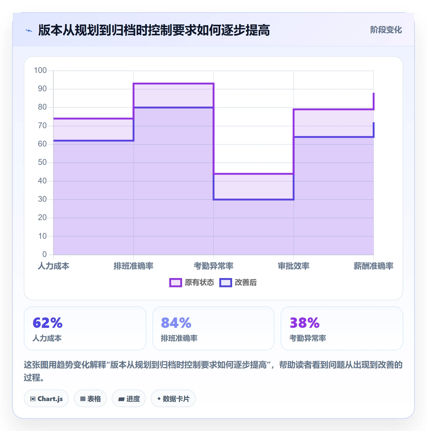 版本管理版本状态全流程：项目成员实操方法与一文讲清