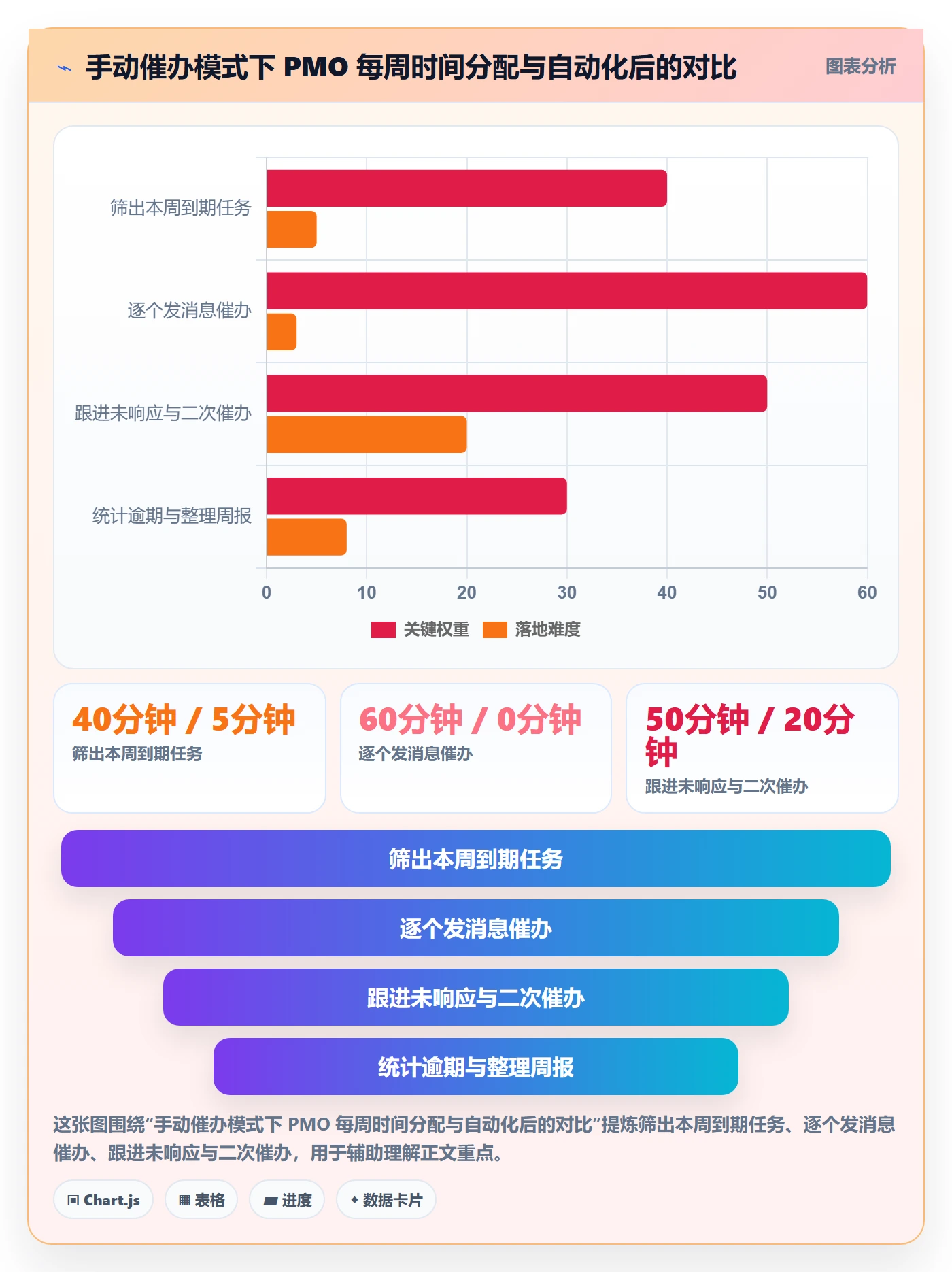 自动提醒怎么做?PMO实操方法:任务提醒从0到1