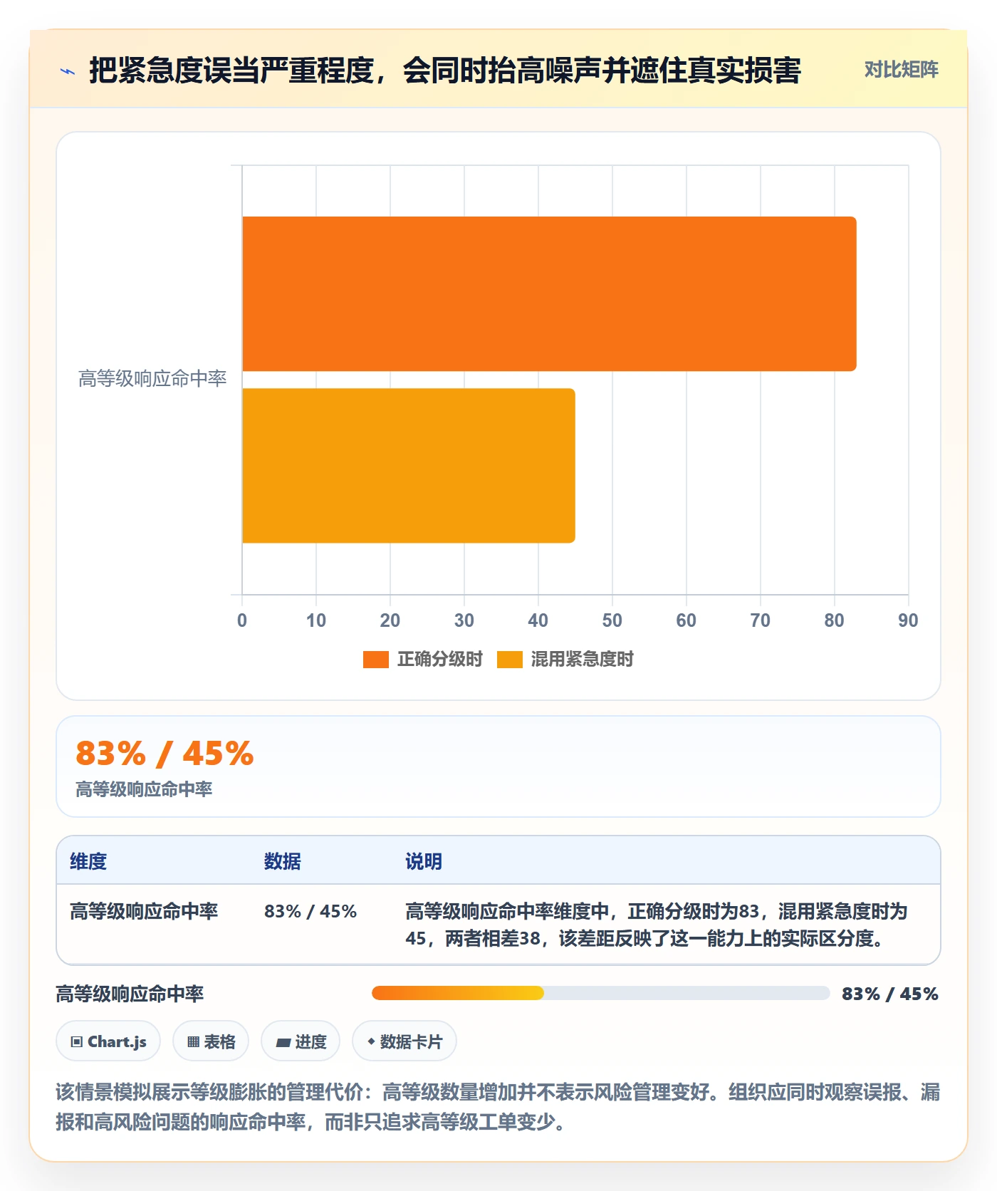 Bug / 缺陷严重程度教程:管理层落地方案,避坑指南