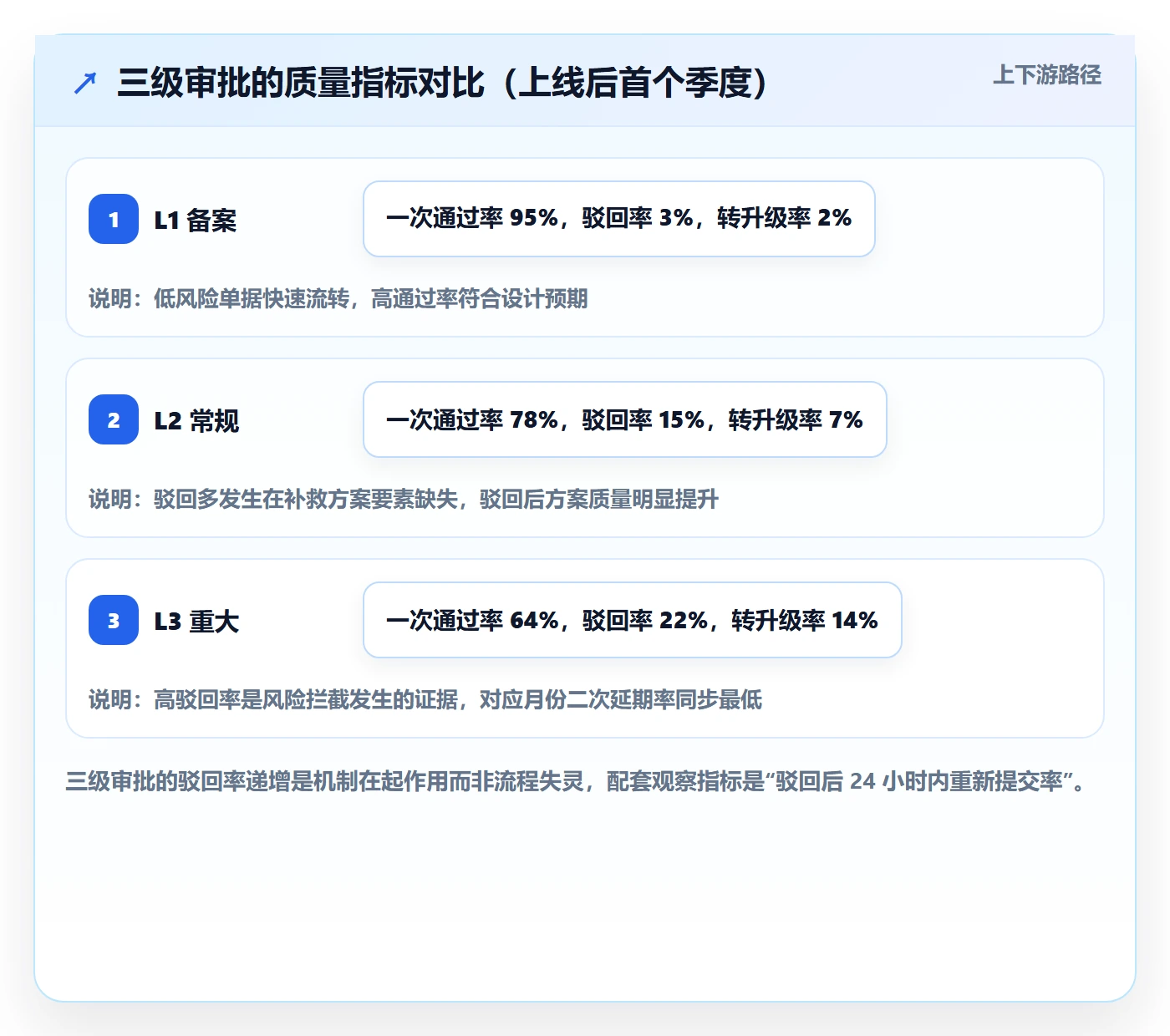 延期管理如何做好延期审批?产品经理效率提升与操作步骤