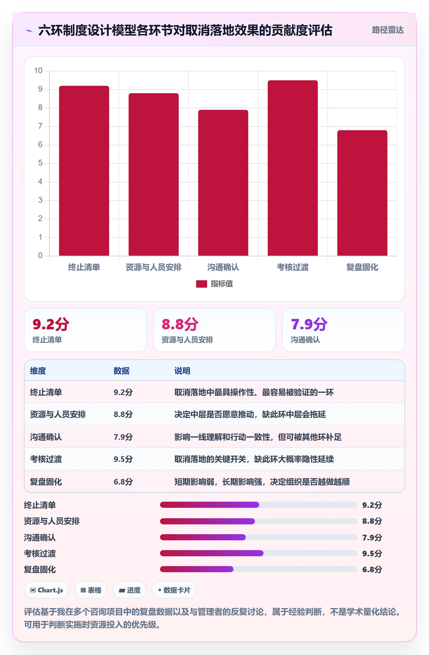 取消落地方案:管理层开展任务执行的制度设计案例解析