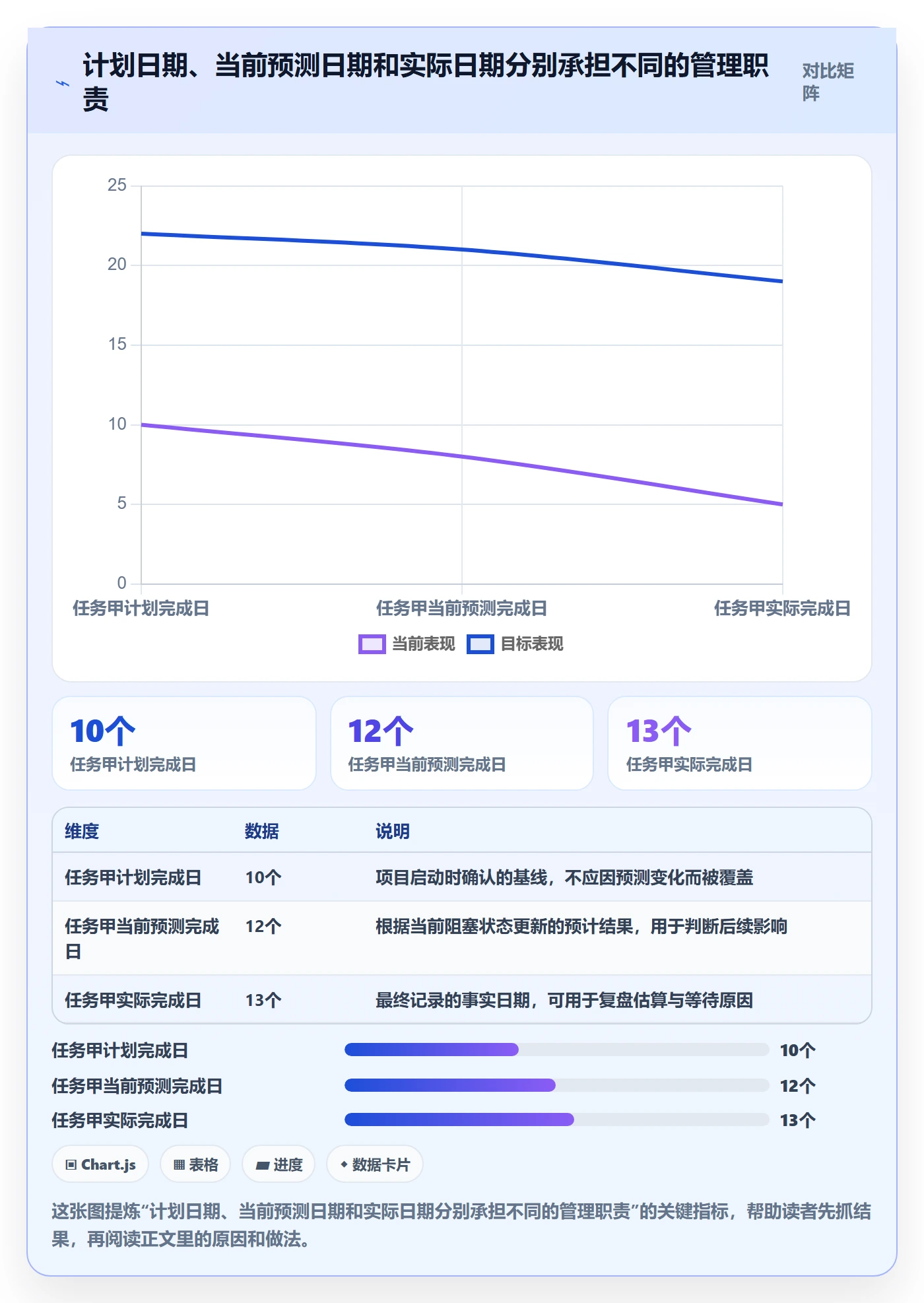 任务条最佳实践：项目负责人甘特图最佳实践，常见问题