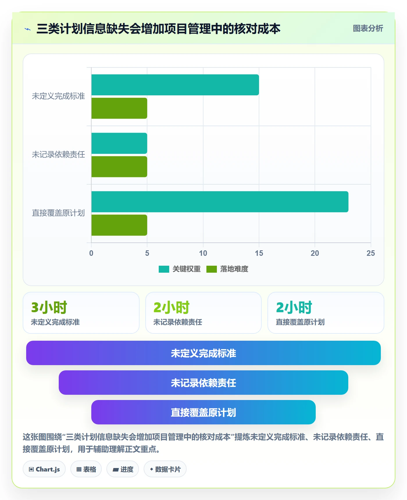 甘特图甘特图全流程:实施团队制度设计与一文讲清