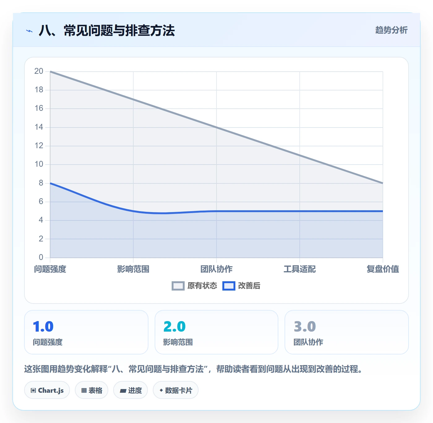 八、常见问题与排查方法