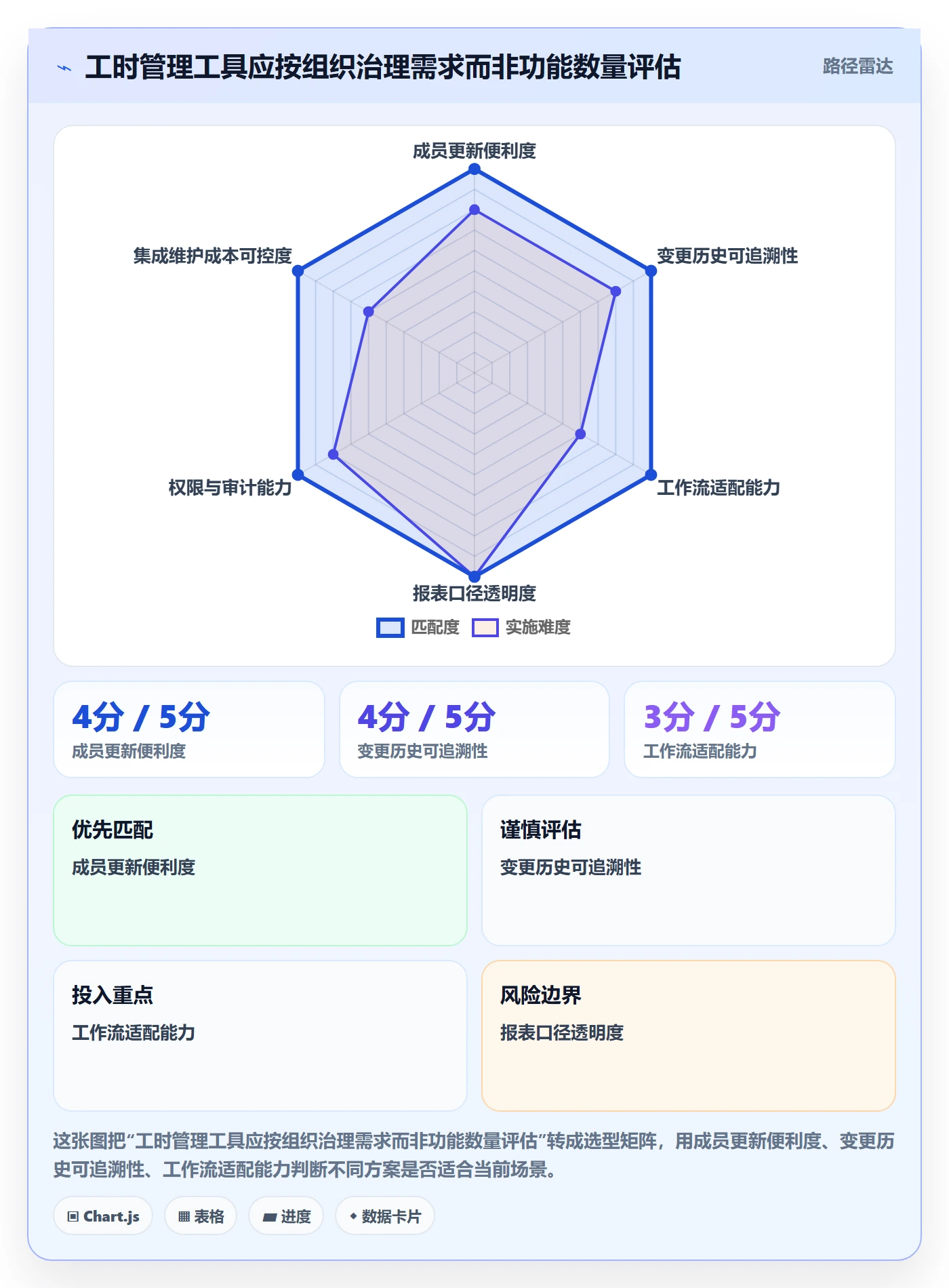 工时管理剩余工时教程:项目成员落地方案,避坑指南