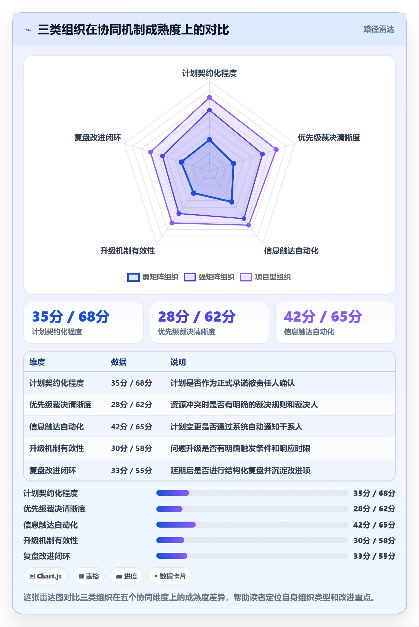 进度管理计划进度教程：管理层协同管理，避坑指南