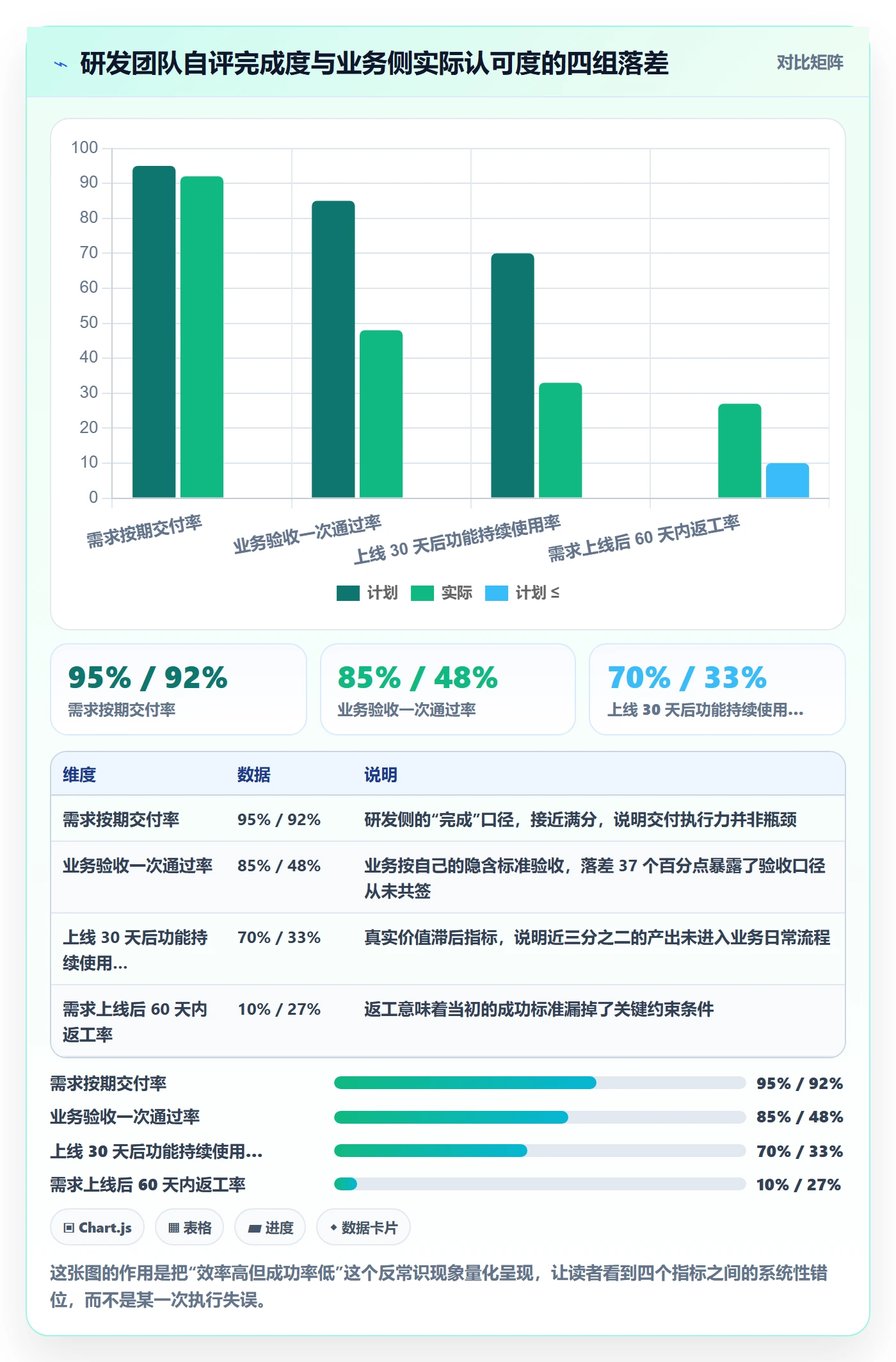 成功标准落地方案:研发团队开展项目目标的效率提升案例解析