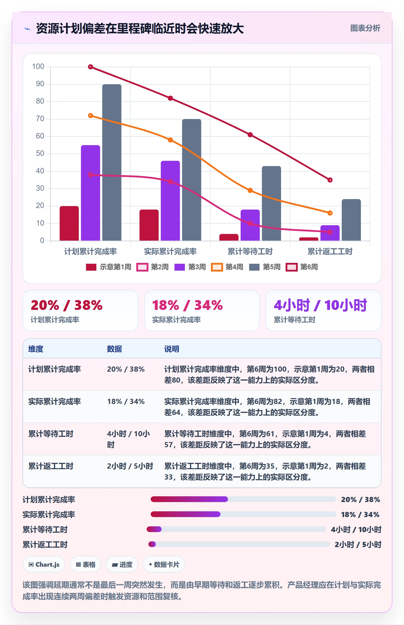 人力资源计划资源冲突全流程:产品经理协同管理与一文讲清
