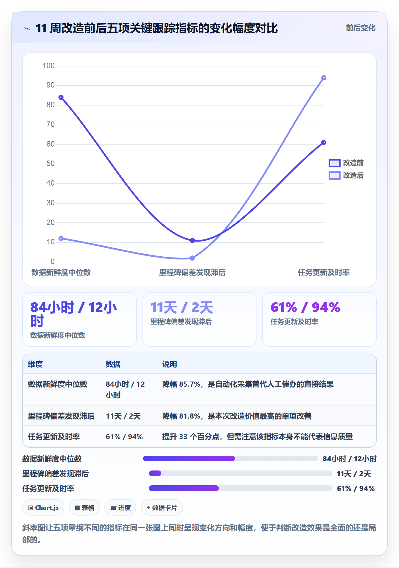 追踪实操方法：PMO提升进度跟踪效率的最佳实践方法与模板