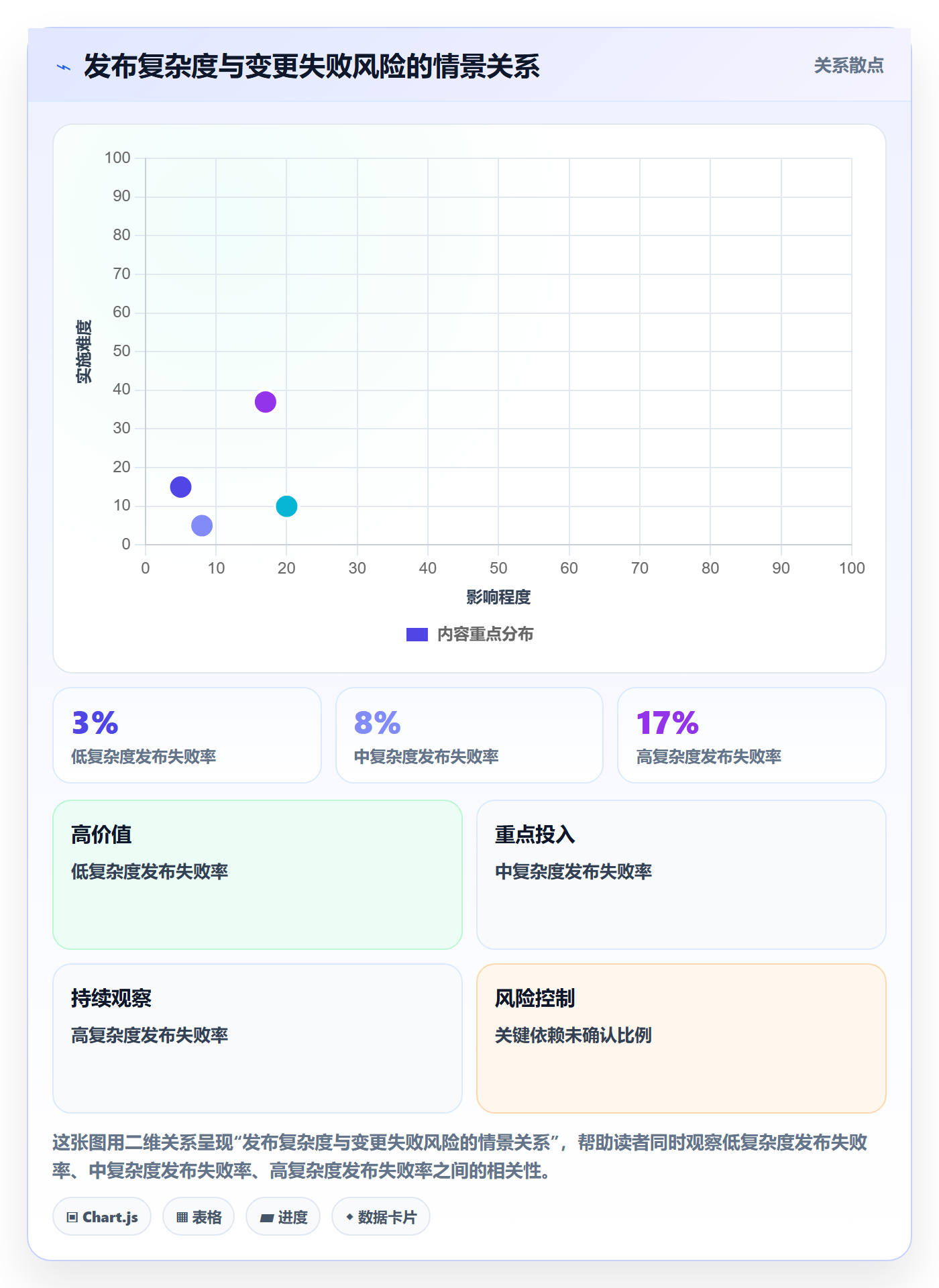 上线实操方法:管理层提升发布管理效率的实操方法方法与模板