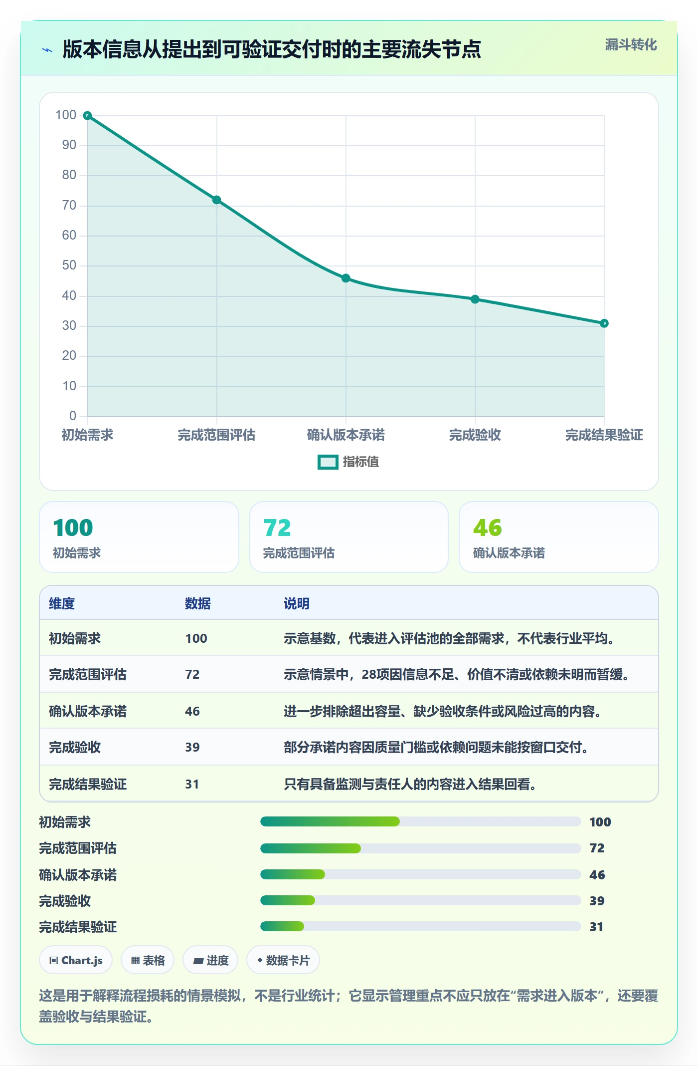 版本内容最佳实践:产品经理版本管理制度设计,常见问题