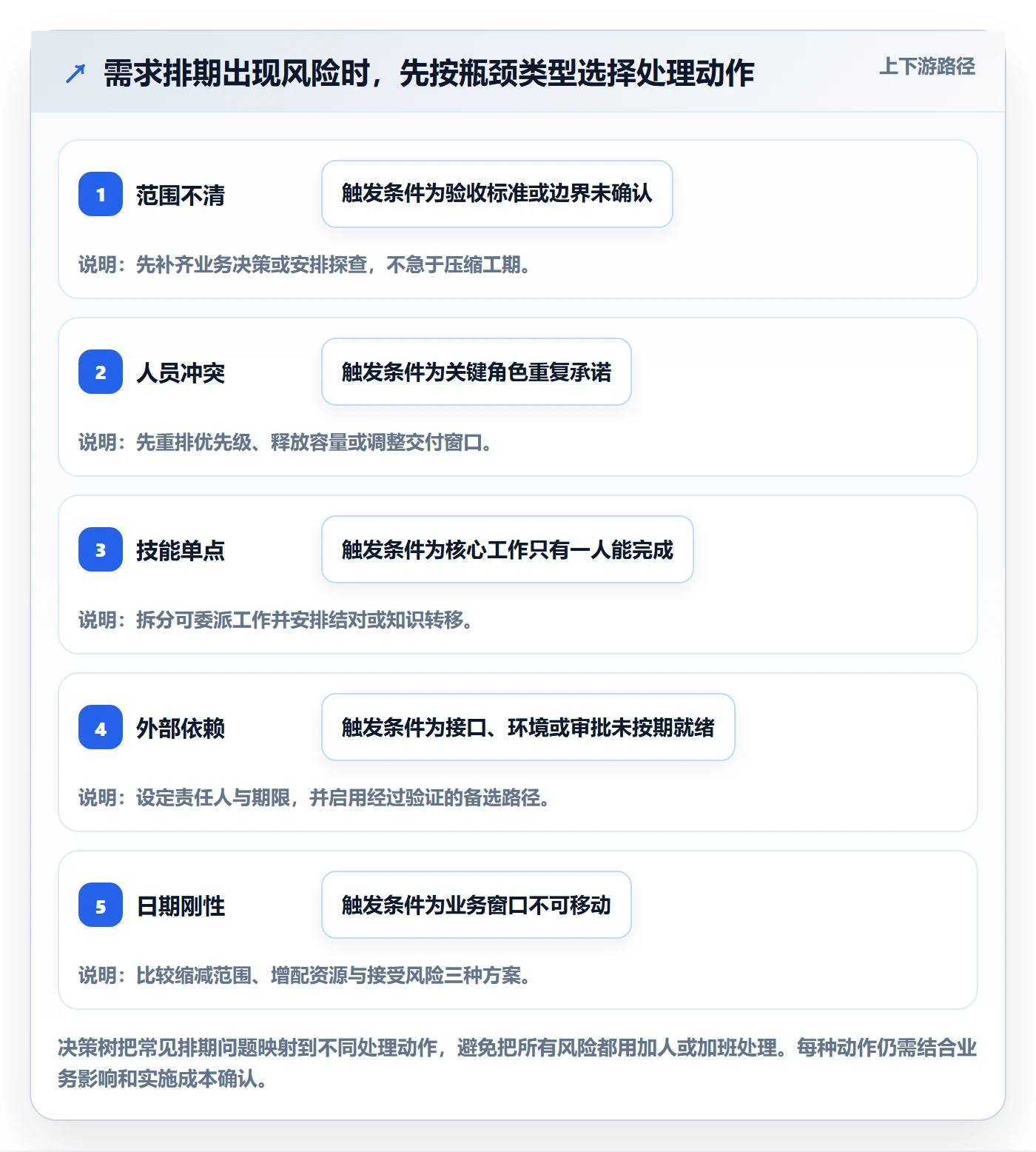 需求排期资源评估教程：实施团队协同管理，避坑指南