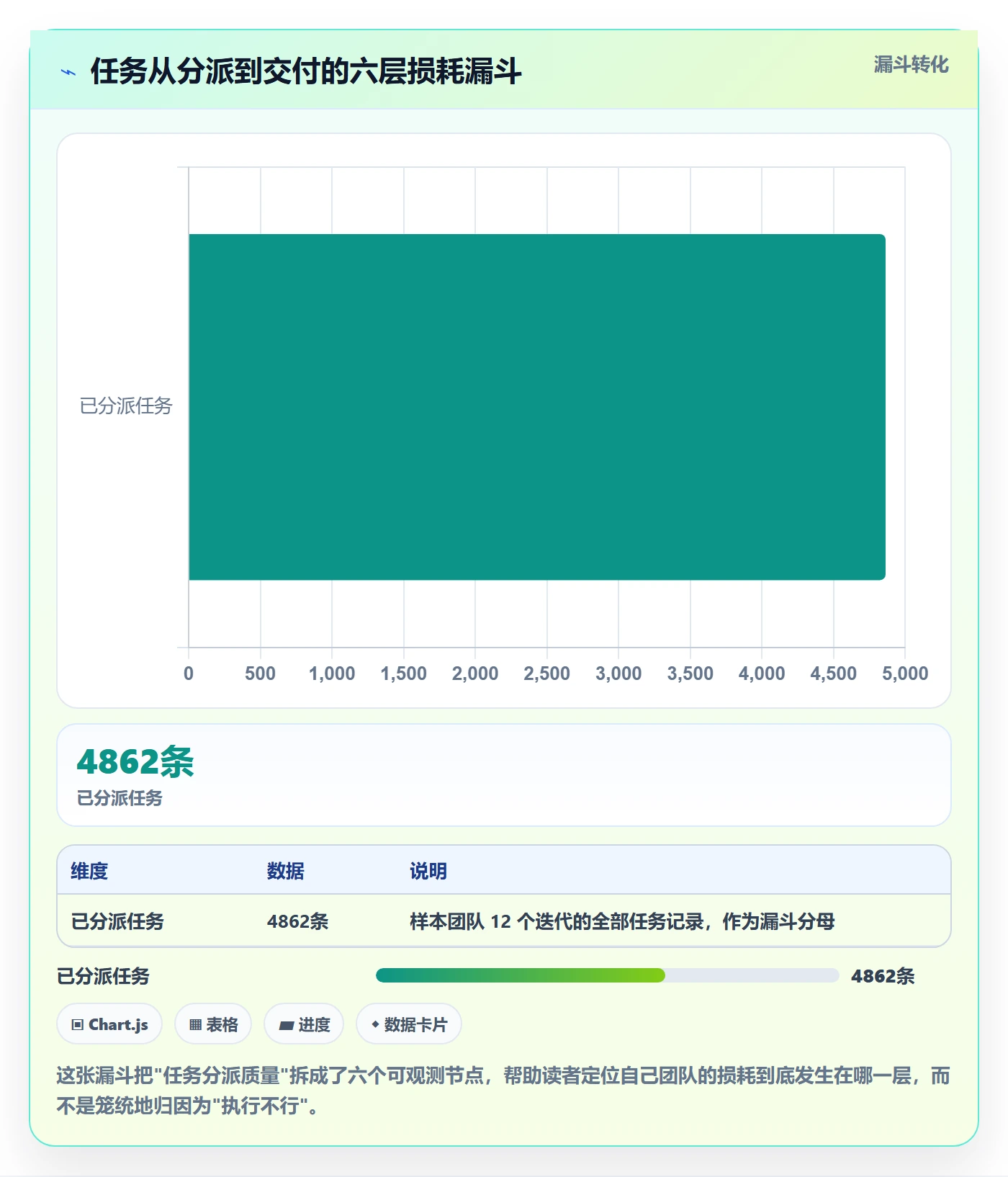 任务分派派发教程：研发团队落地方案，避坑指南