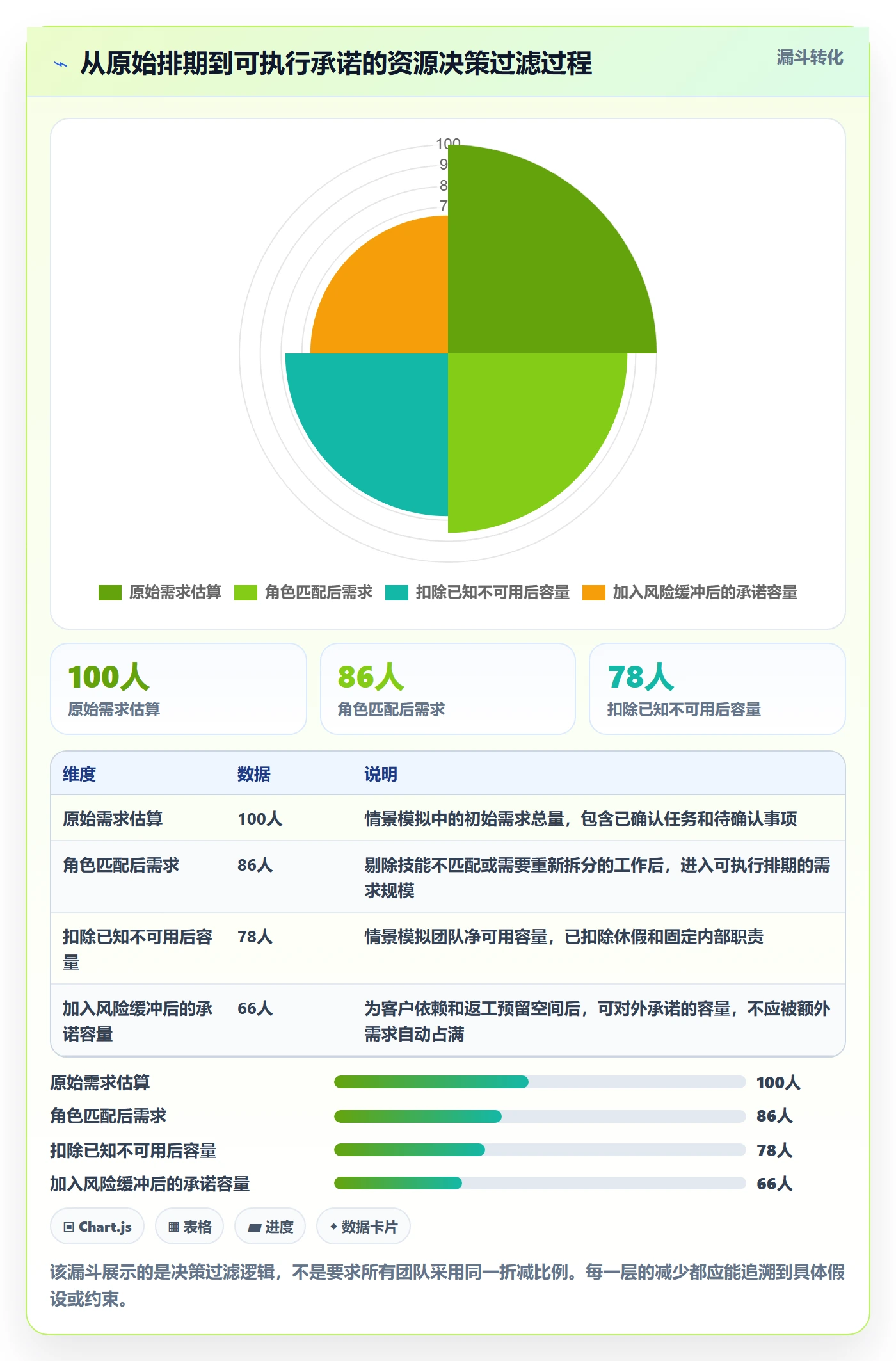 角色最佳实践:实施团队资源管理数据分析,常见问题
