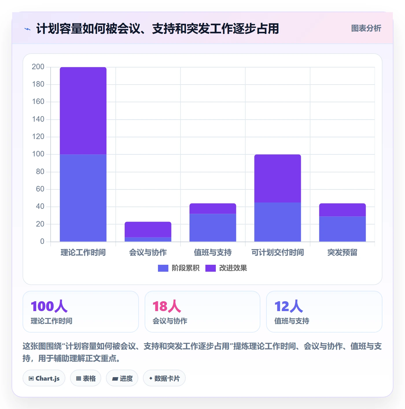 资源管理如何做好团队？研发团队制度设计与操作步骤