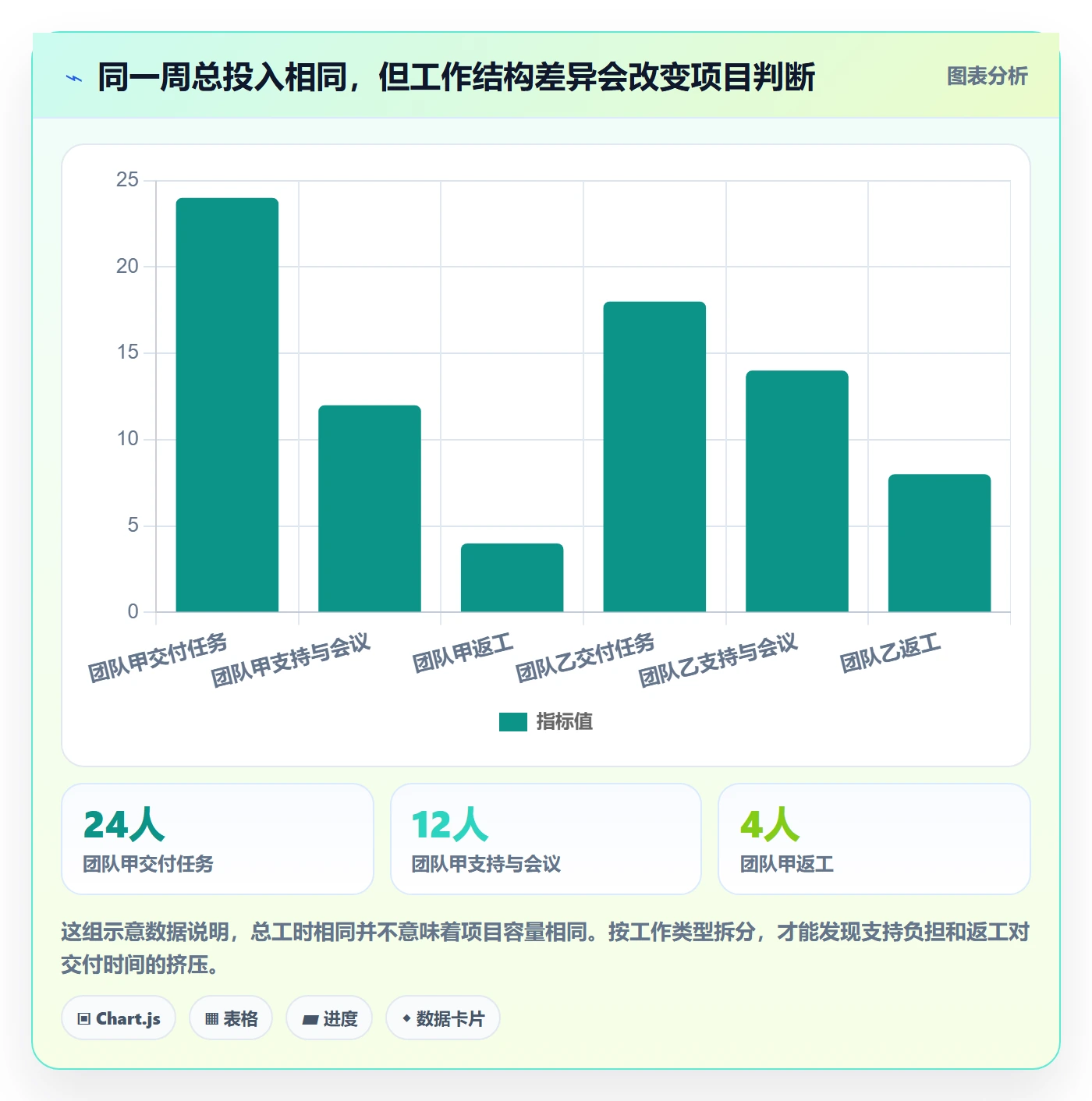 周报工时最佳实践:项目负责人工时表协同管理,常见问题