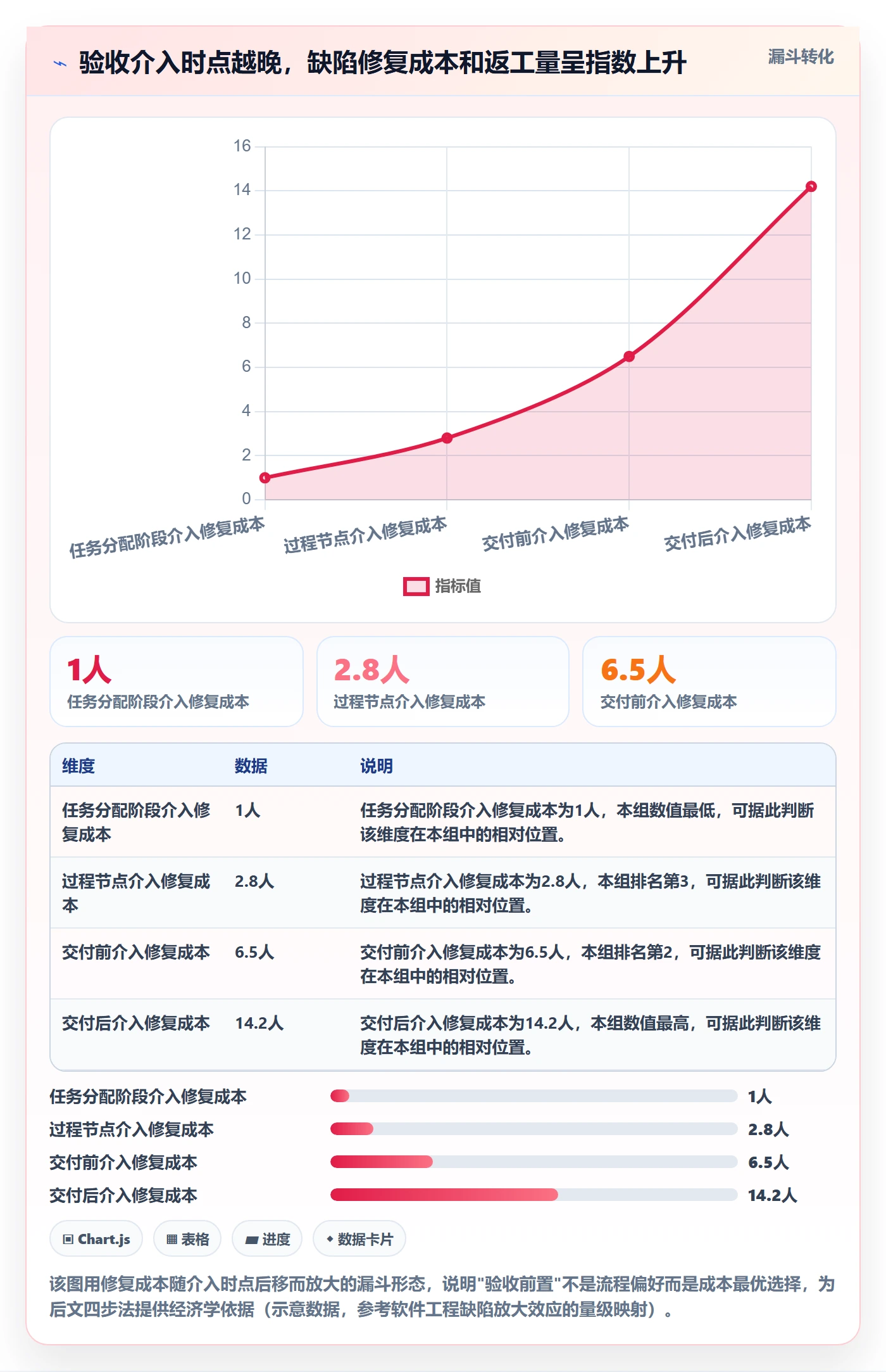 审核实操方法:企业管理者提升任务验收效率的协同管理方法与模板