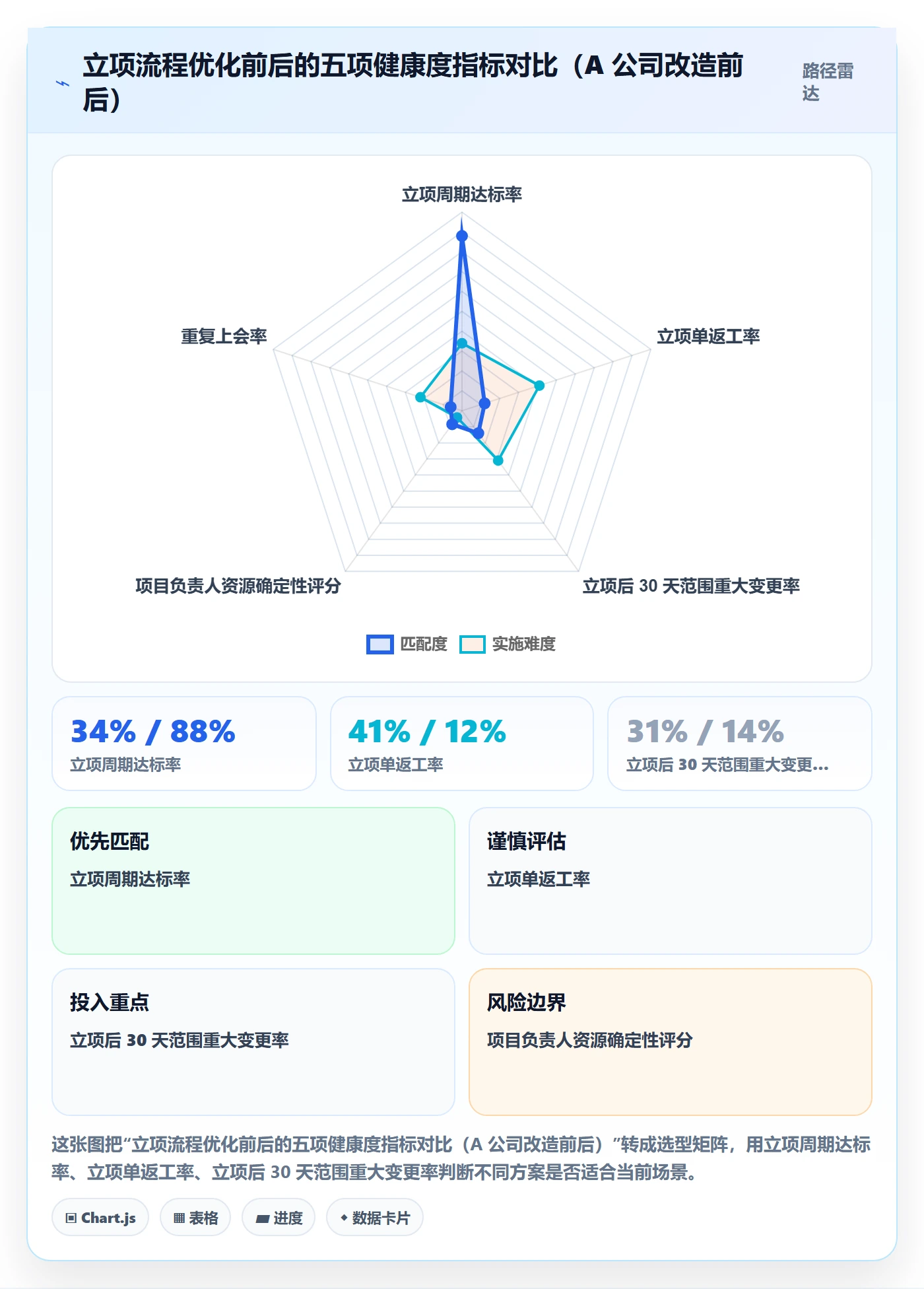 周期落地方案:项目负责人开展项目立项的流程优化案例解析