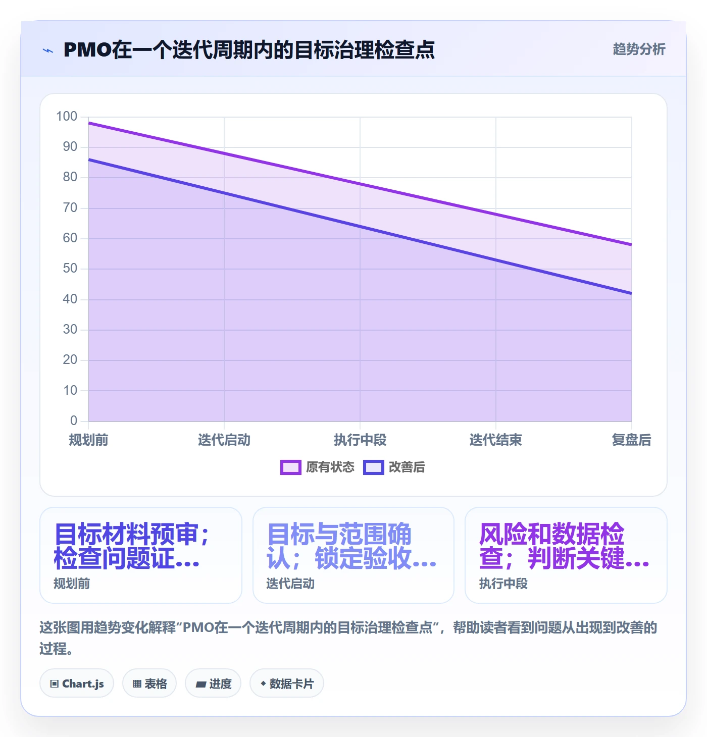 迭代管理如何做好迭代目标?PMO最佳实践与操作步骤