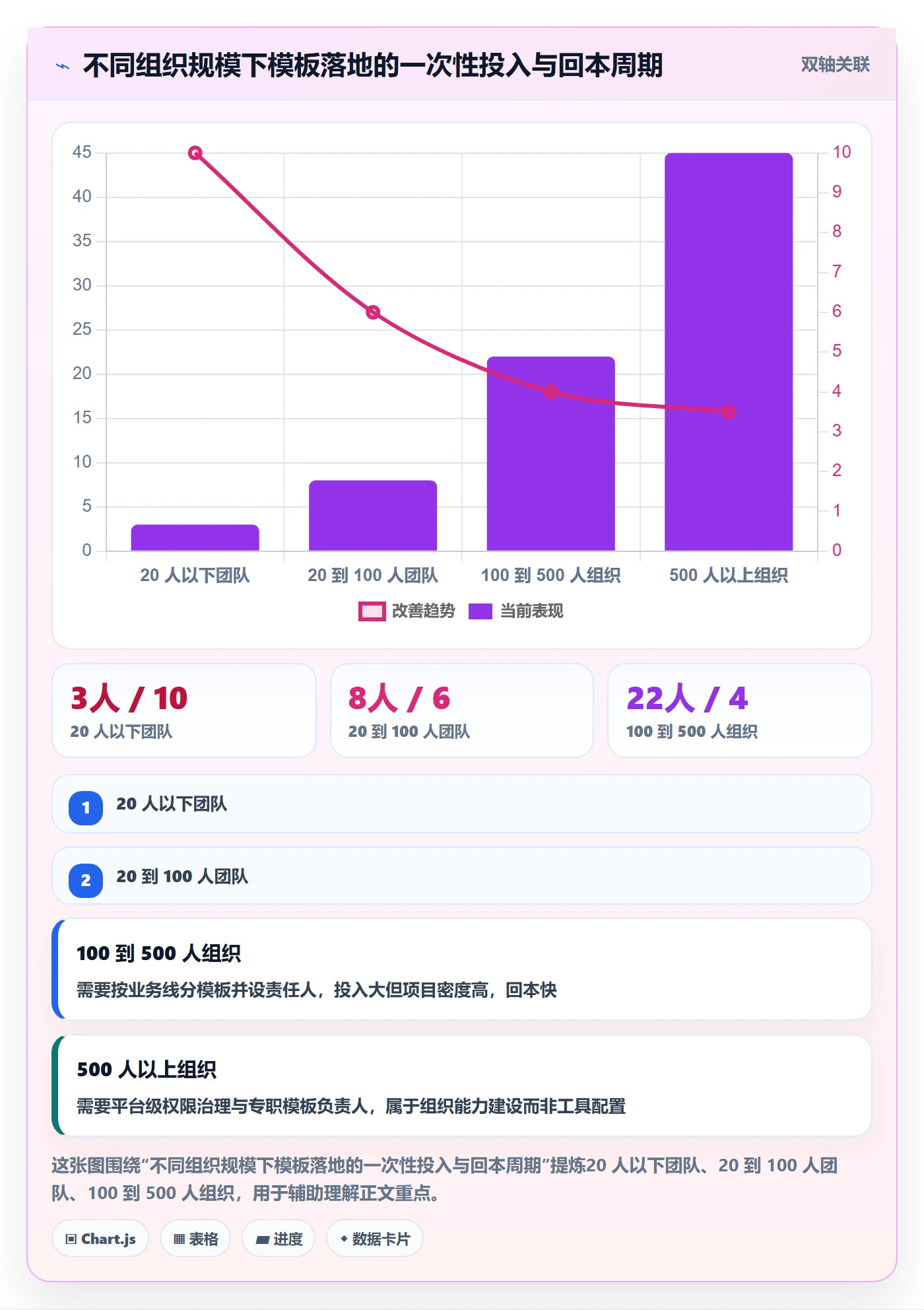 模板任务落地方案:项目成员开展项目模板的效率提升案例解析