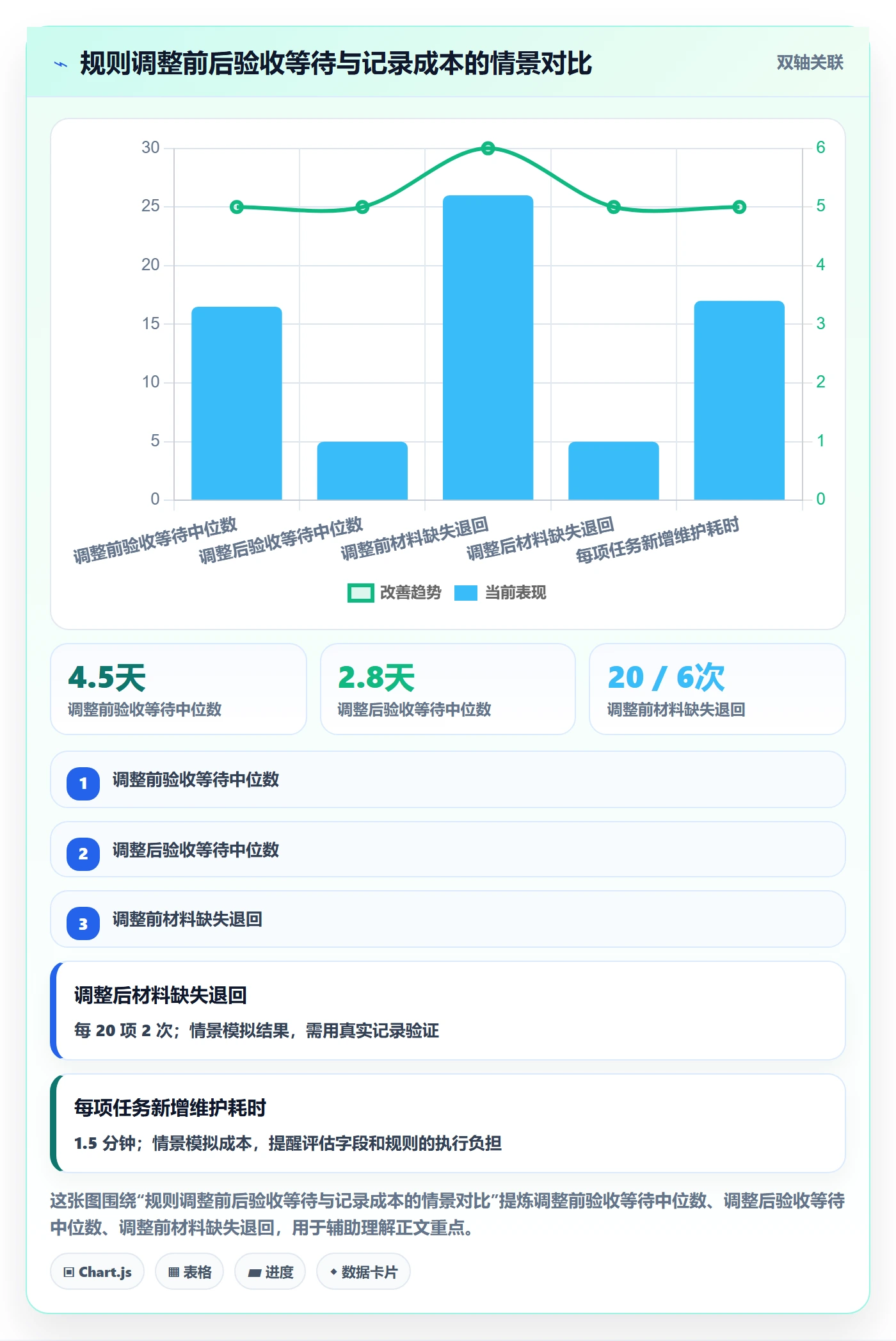 拖拽流程与规范：项目经理看板协同管理关键指标