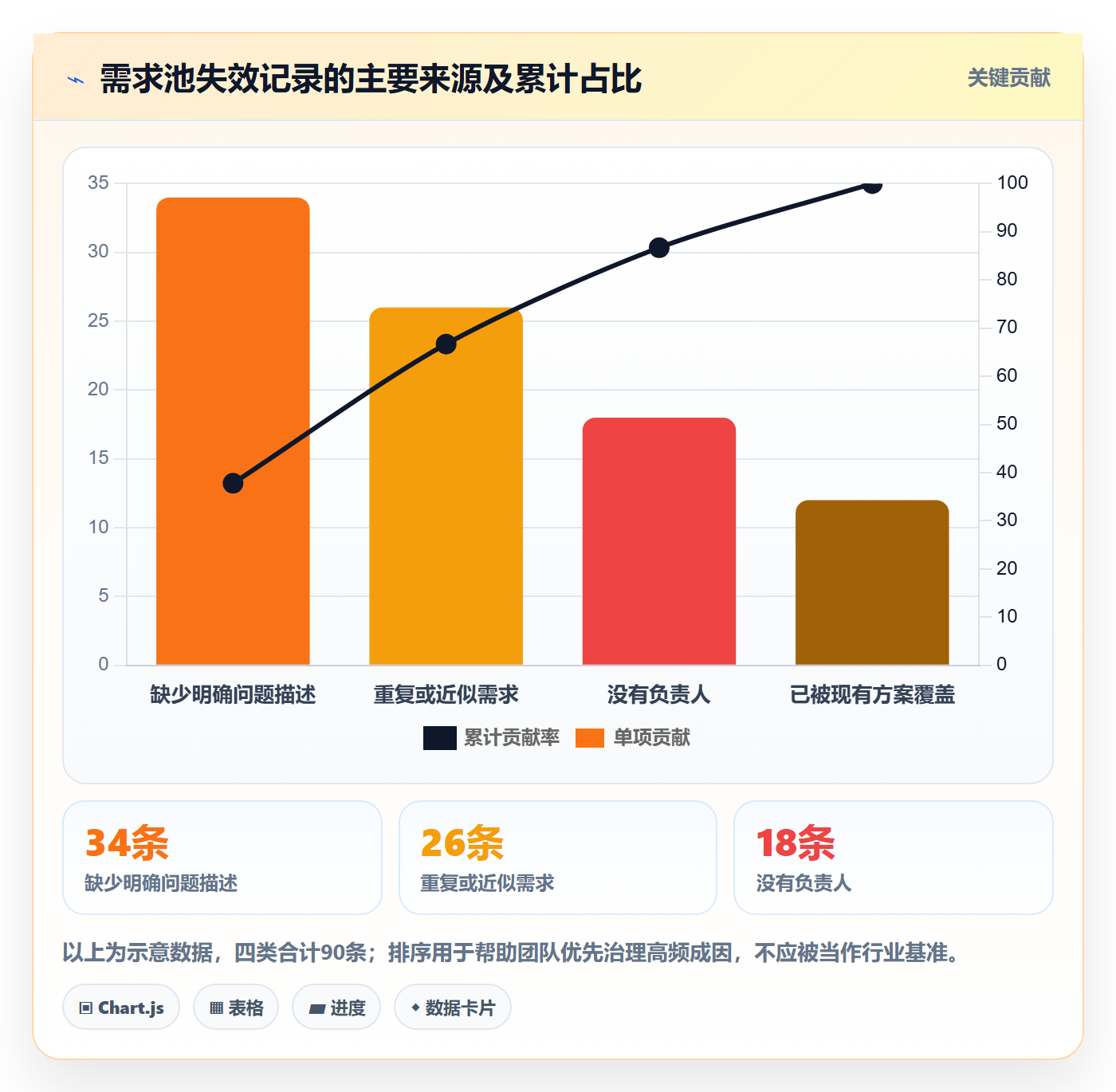 需求池实操方法:项目成员提升需求管理效率的实操方法方法与模板