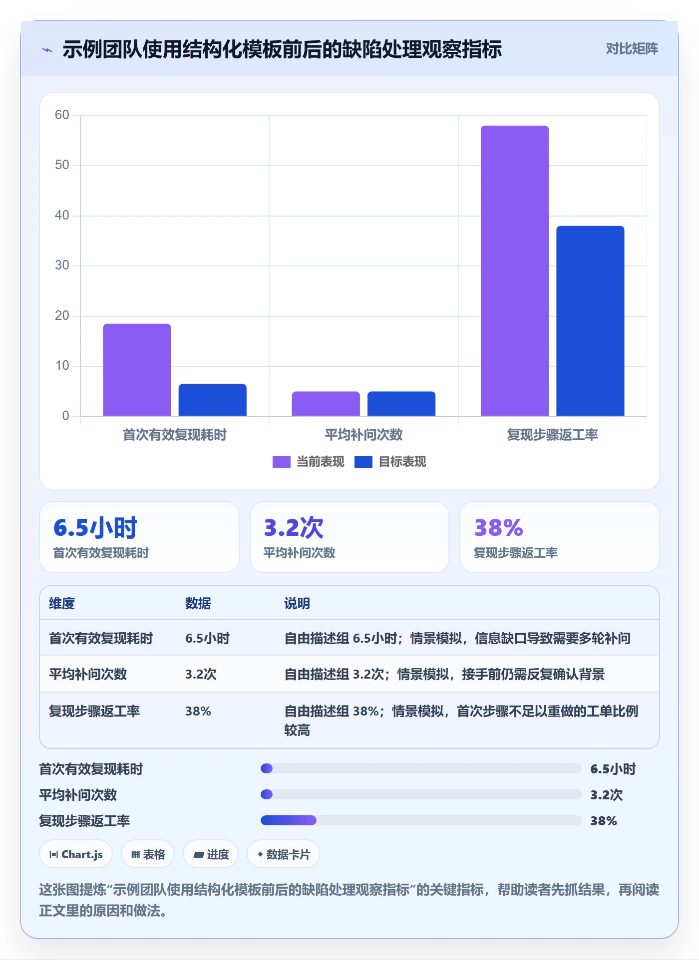Bug / 缺陷复现步骤教程:产品经理效率提升,避坑指南