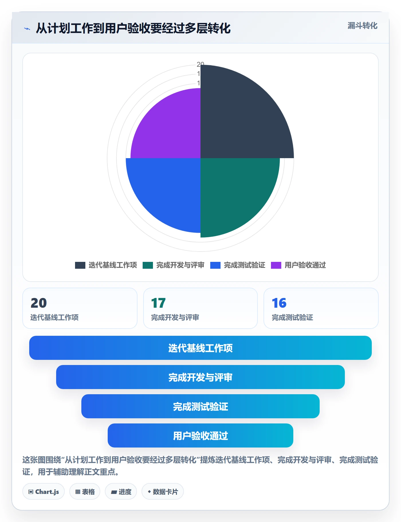 迭代任务流程与规范：管理层迭代管理最佳实践关键指标