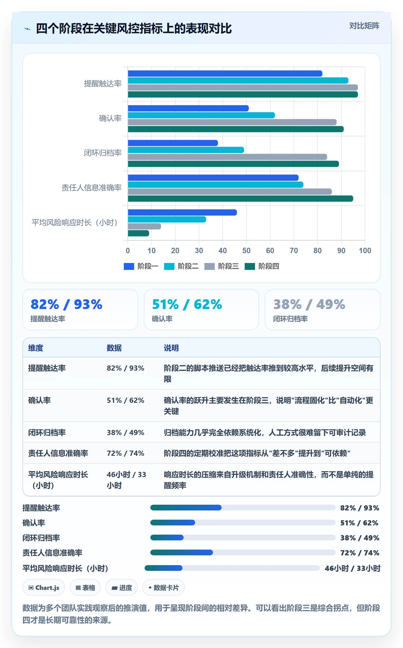 到期提醒怎么做?研发团队风险控制:任务提醒从0到1