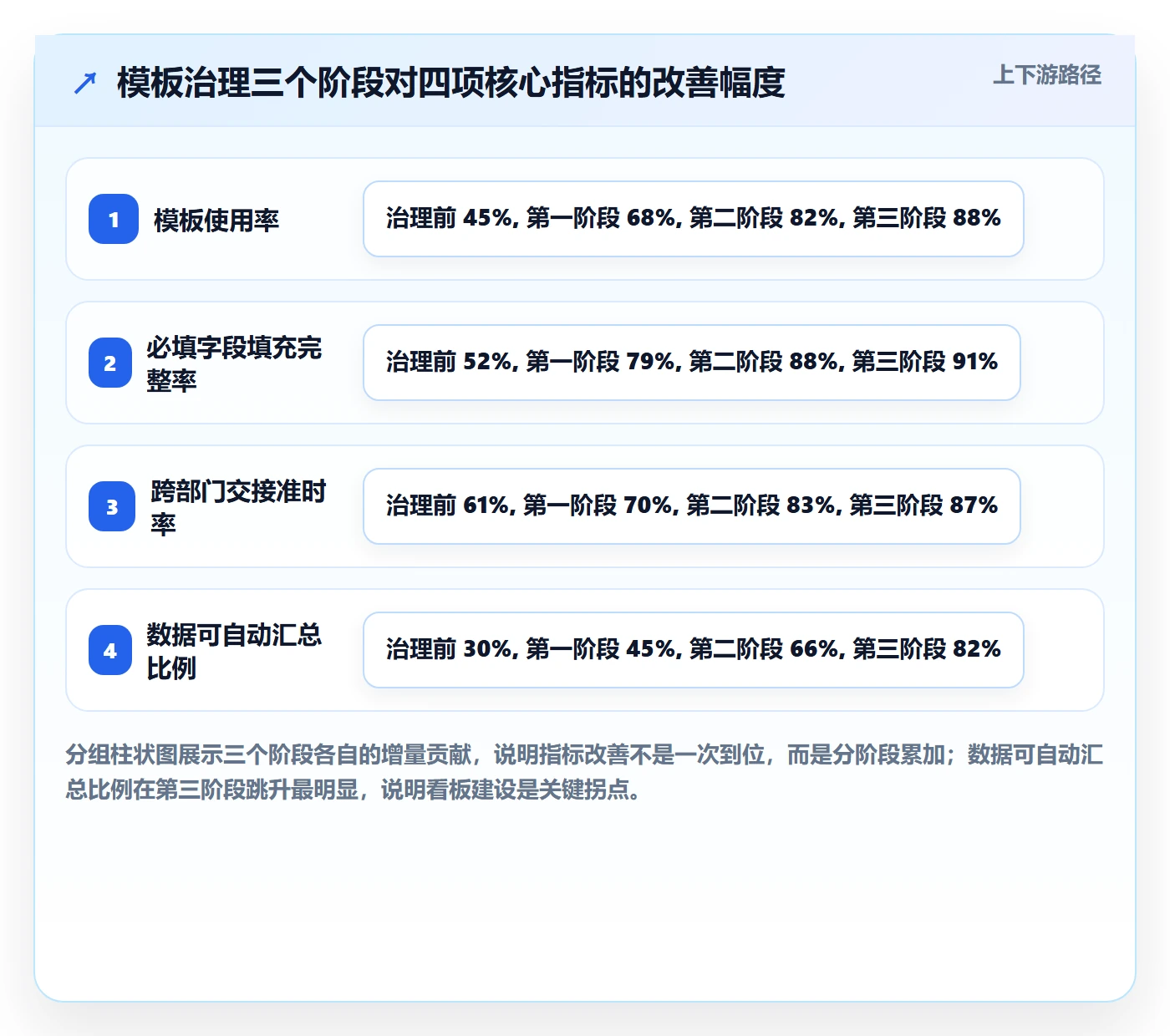项目模板流程与规范:跨部门团队项目模板实操方法关键指标