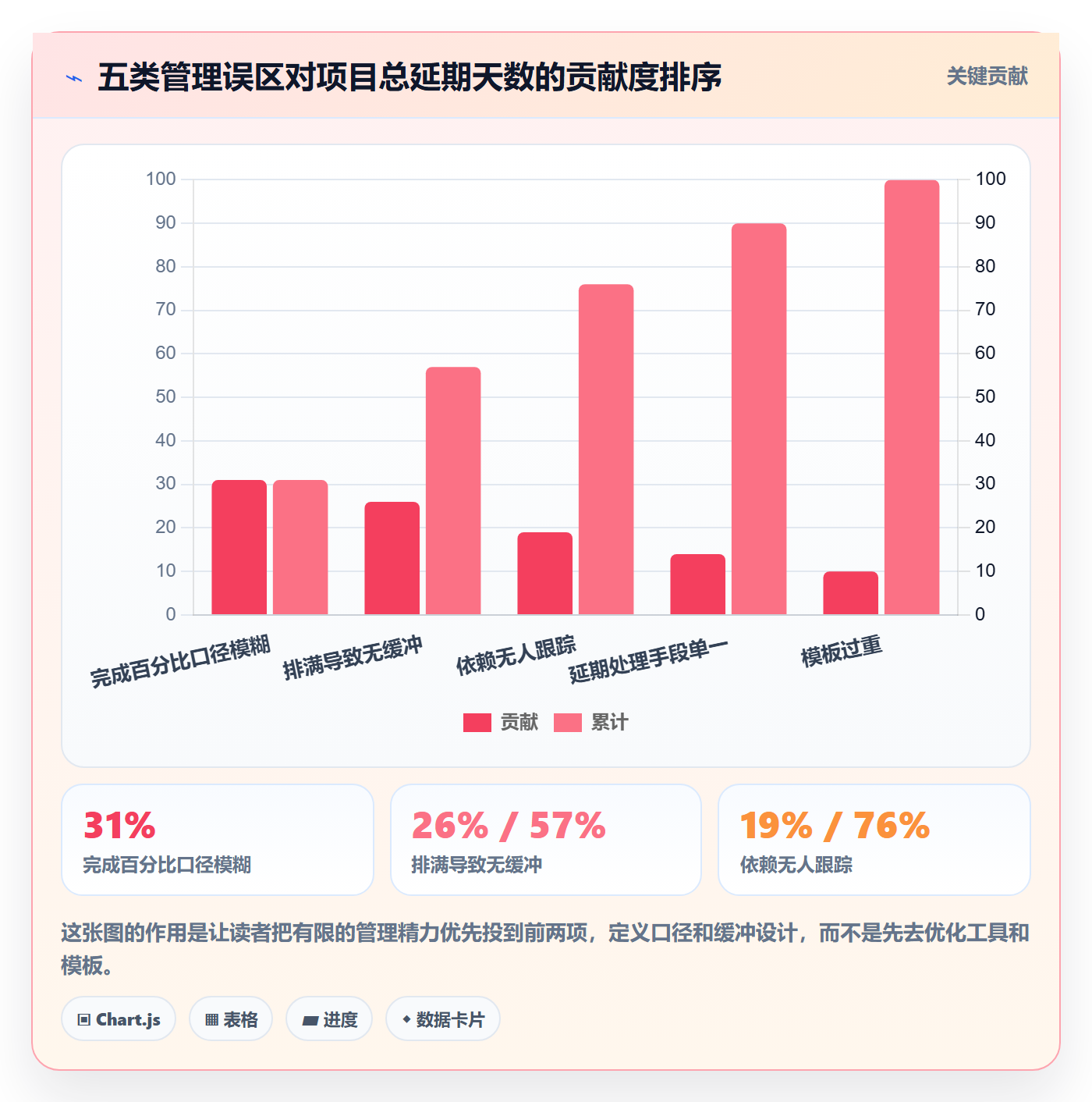 任务进度实操方法:项目负责人提升进度管理效率的最佳实践方法与模板