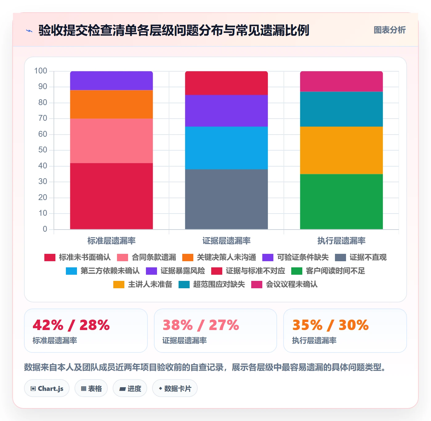 任务验收提交教程:项目经理效率提升,避坑指南