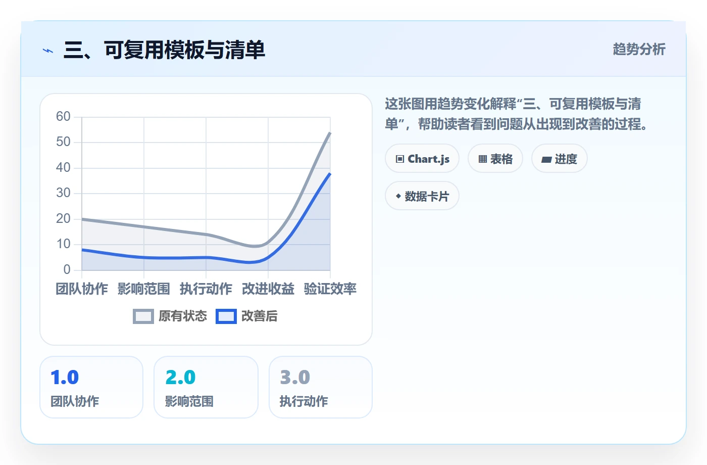 三、可复用模板与清单