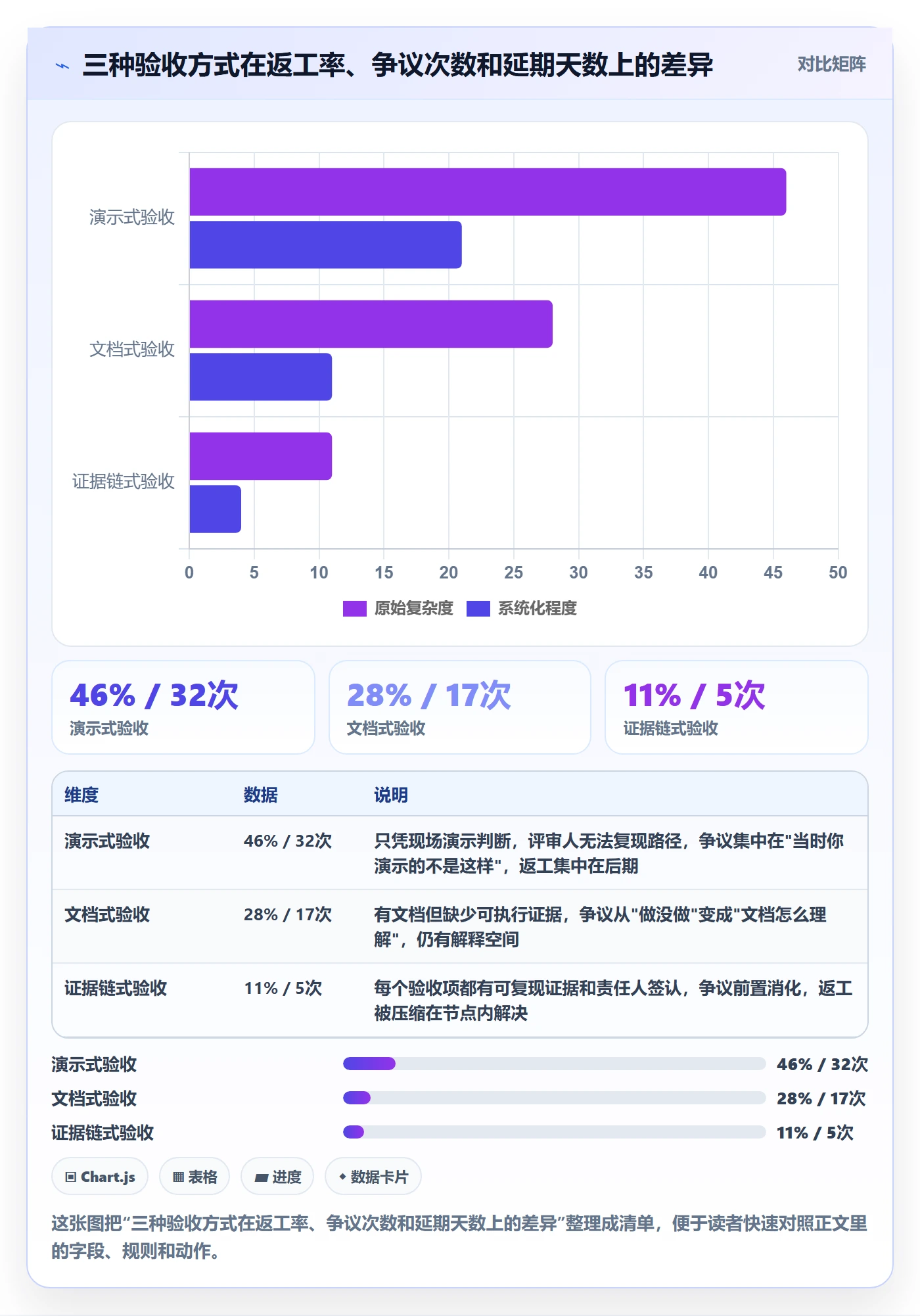 节点验收怎么做？企业管理者风险控制：里程碑从0到1