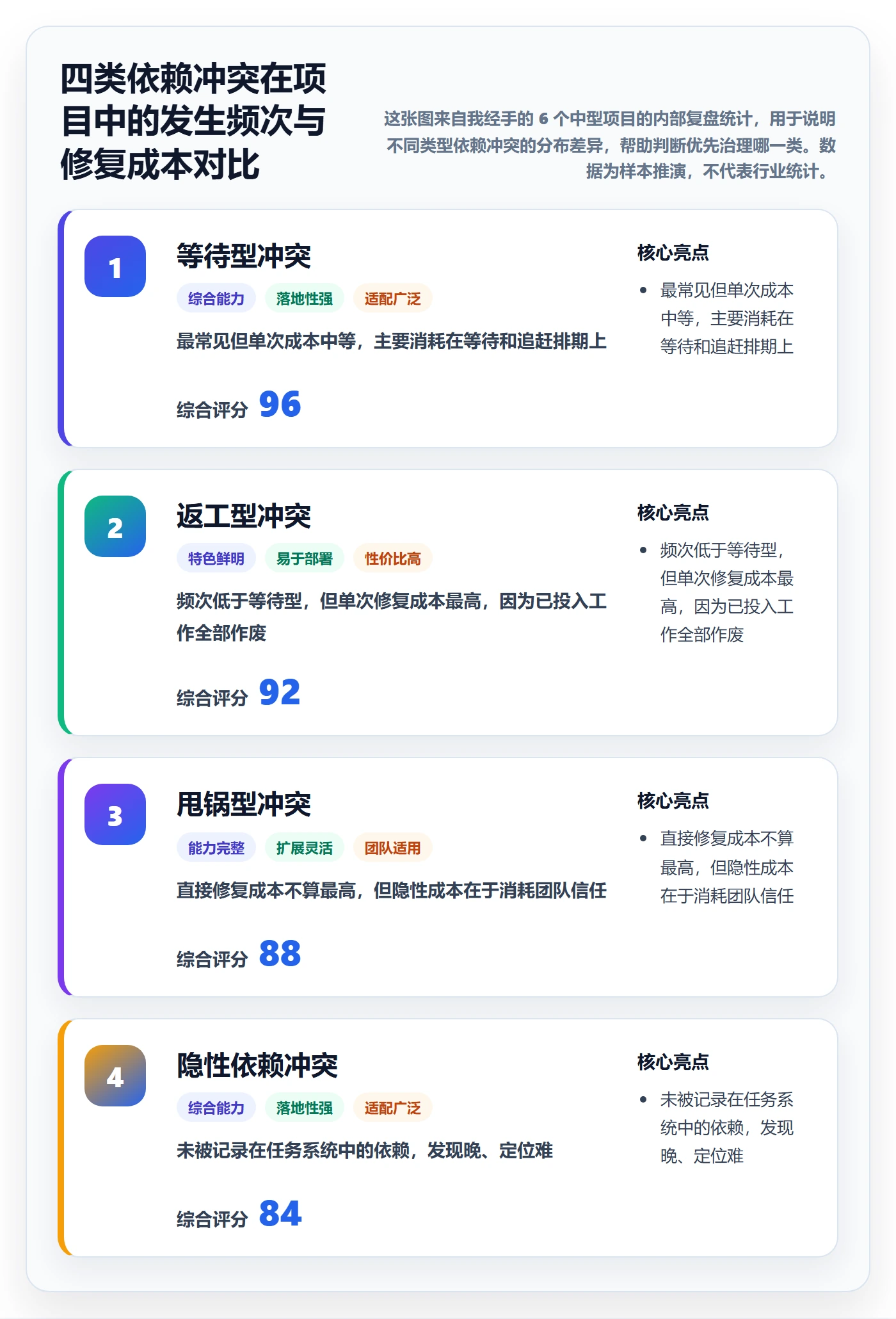 任务依赖依赖冲突教程：项目成员流程优化，避坑指南