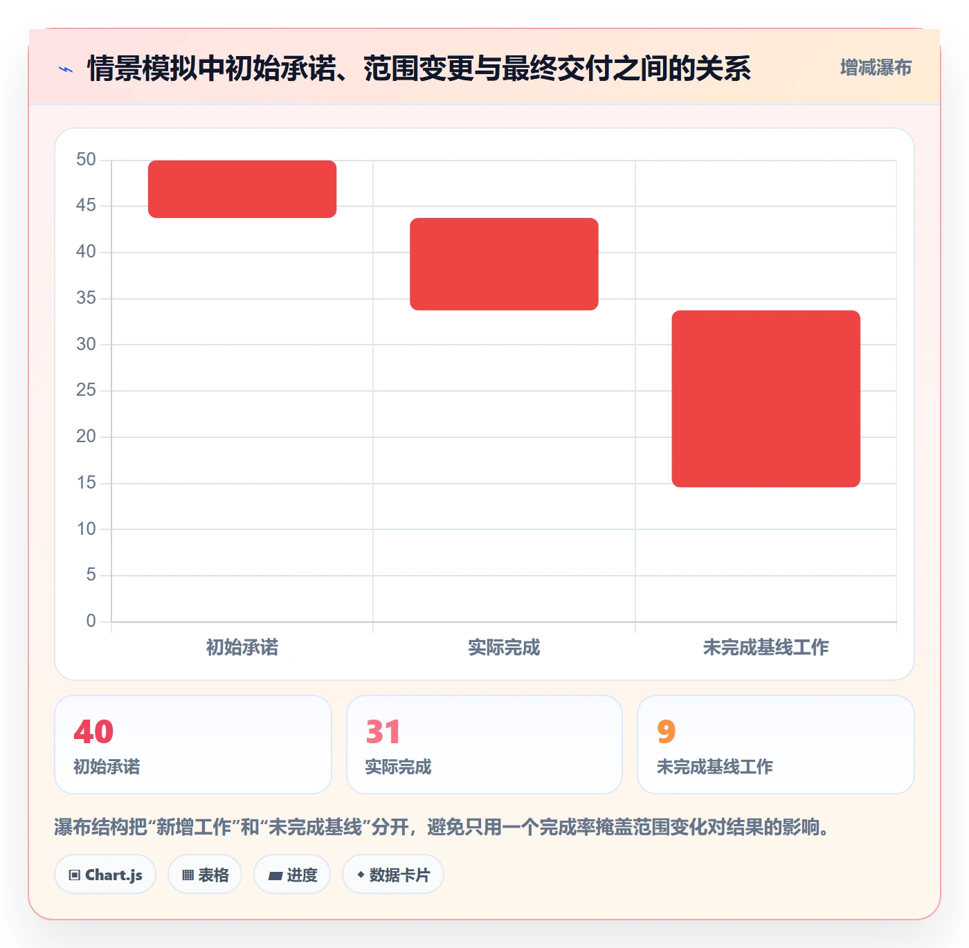 迭代进度流程与规范:项目经理迭代管理效率提升关键指标