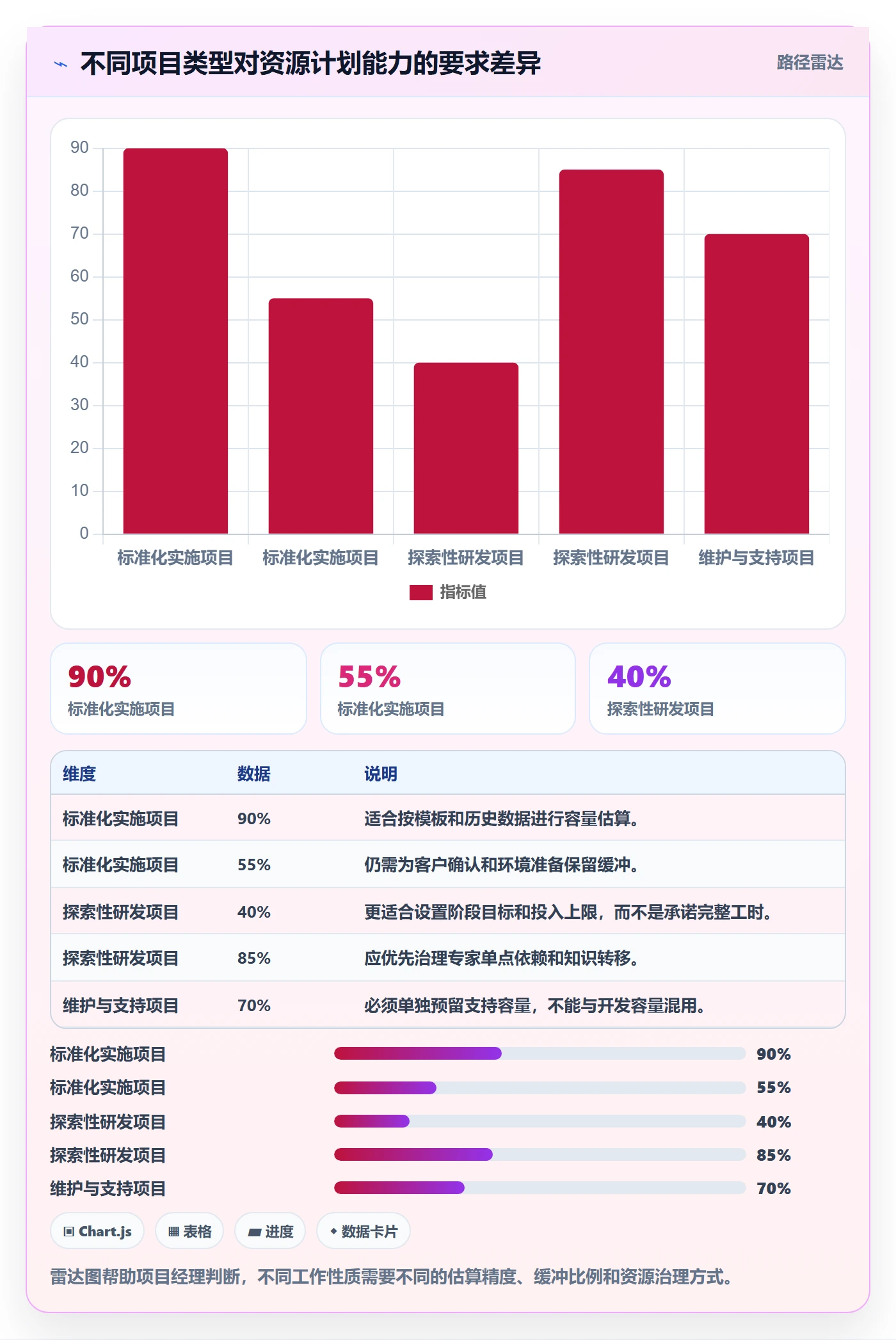 资源负载落地方案:项目经理开展人力资源计划的效率提升案例解析