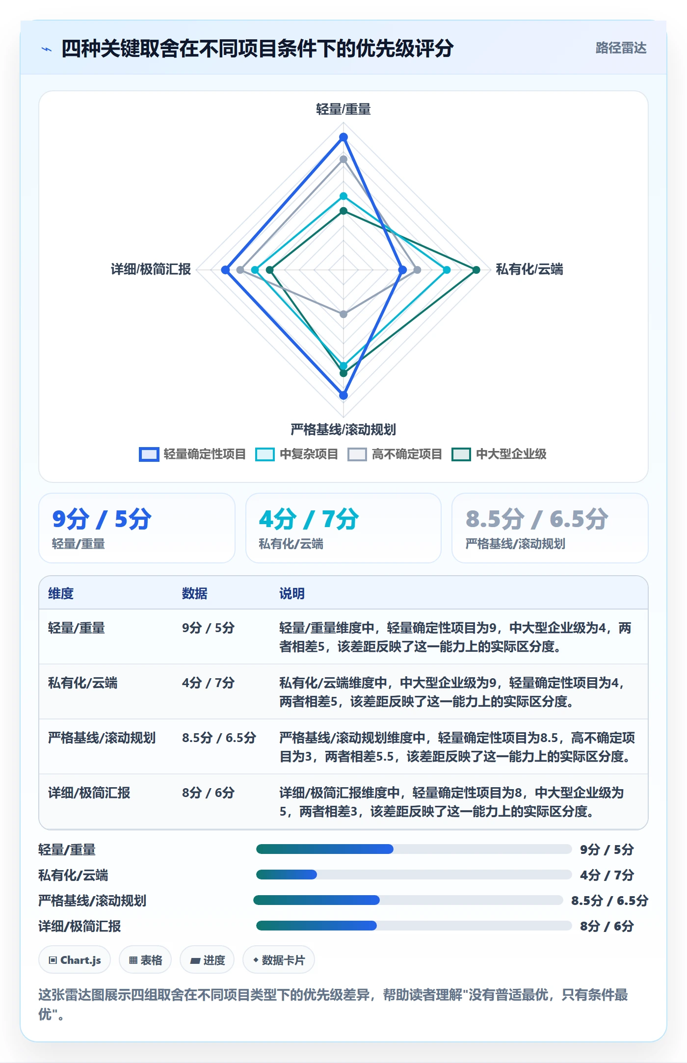 阶段进度管理方法大全:项目经理进度管理流程优化落地清单