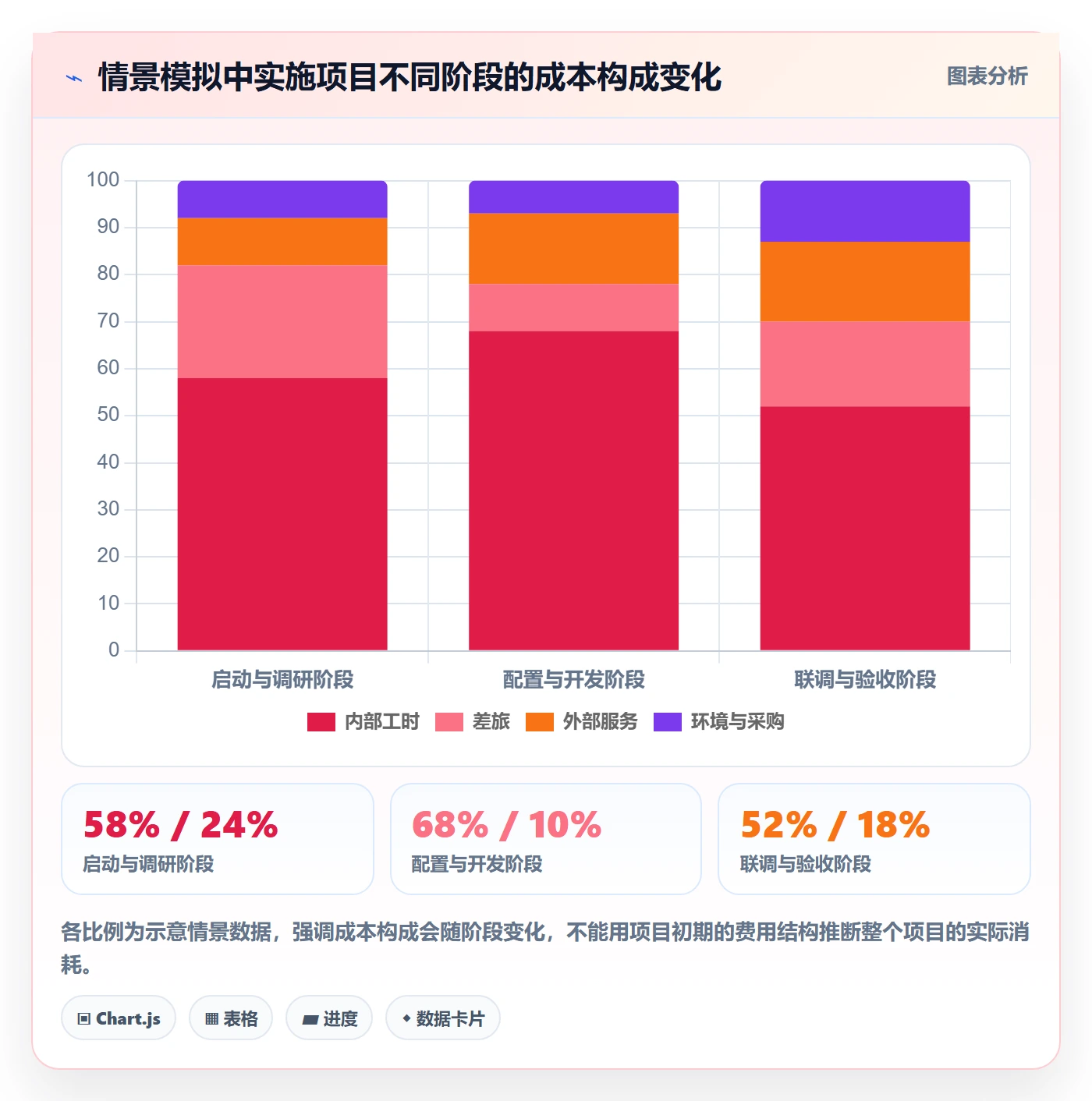 费用最佳实践:实施团队成本管理流程优化,常见问题
