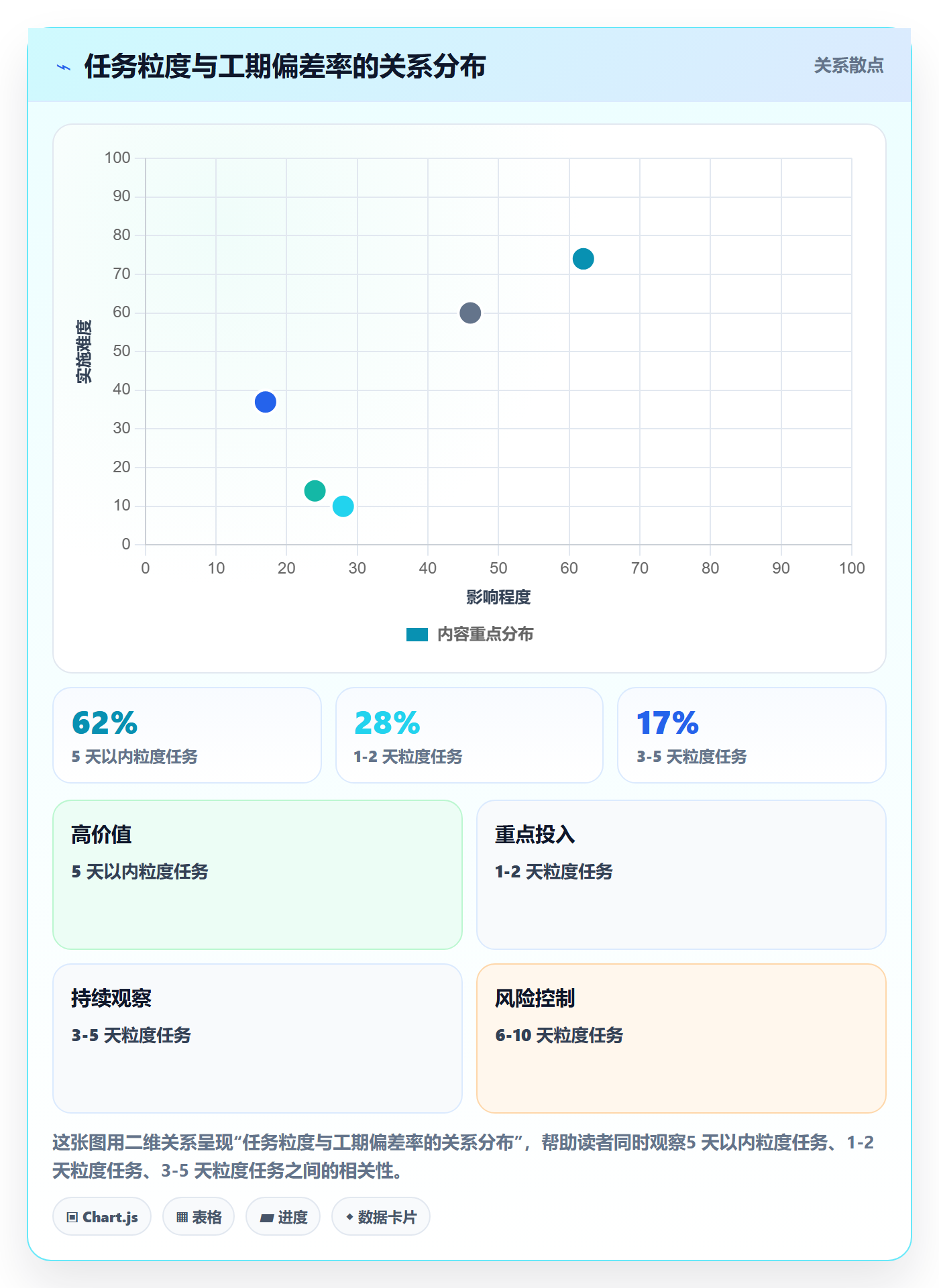 任务属性如何做好实际工期？产品经理入门指南与操作步骤