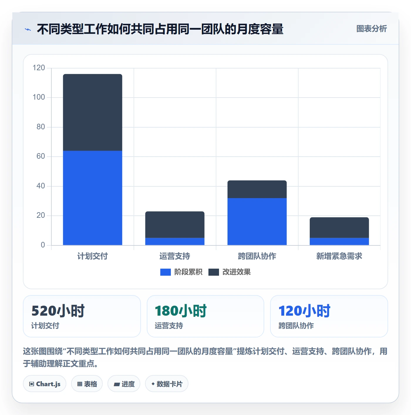 资源最佳实践:管理层资源管理入门指南,常见问题