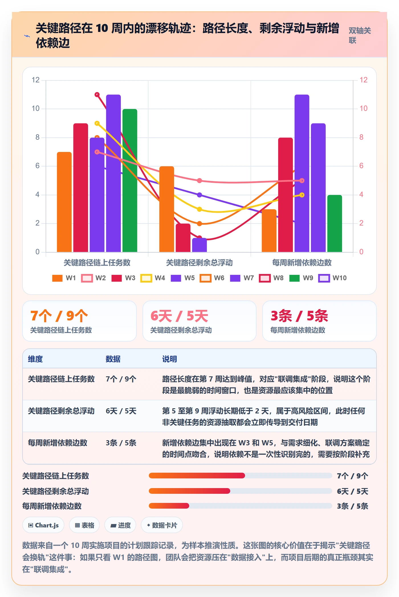 关键路径管理方法大全：实施团队任务依赖制度设计落地清单