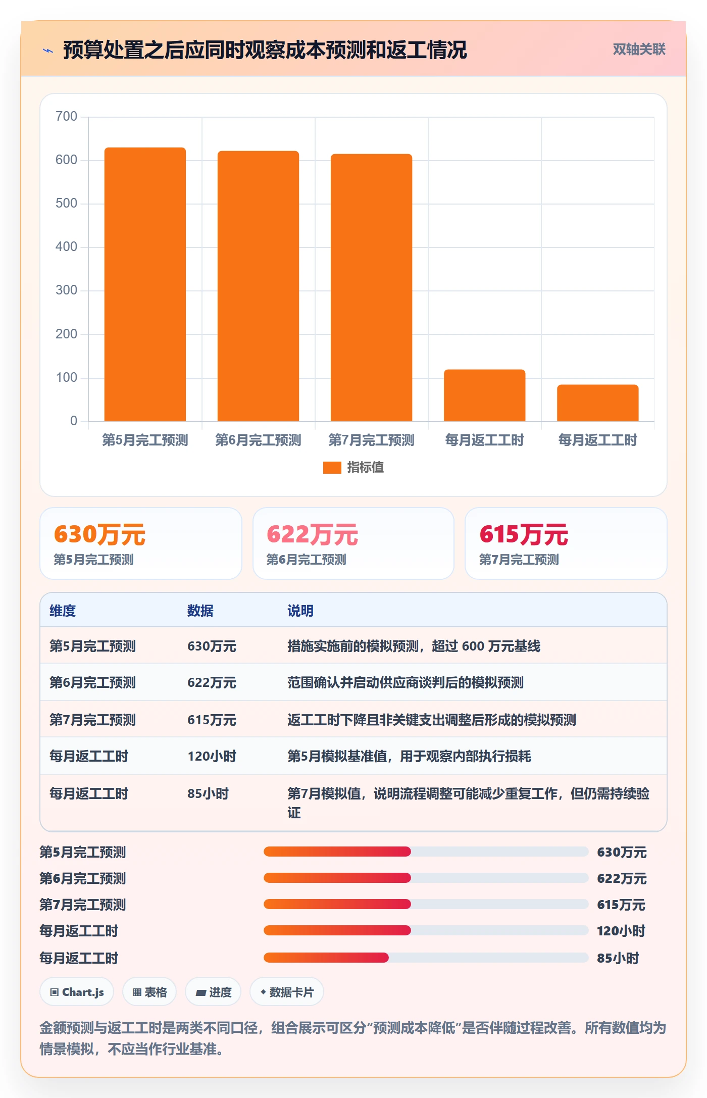 预算科目管理指南:项目经理如何做好预算管理,风险控制全流程