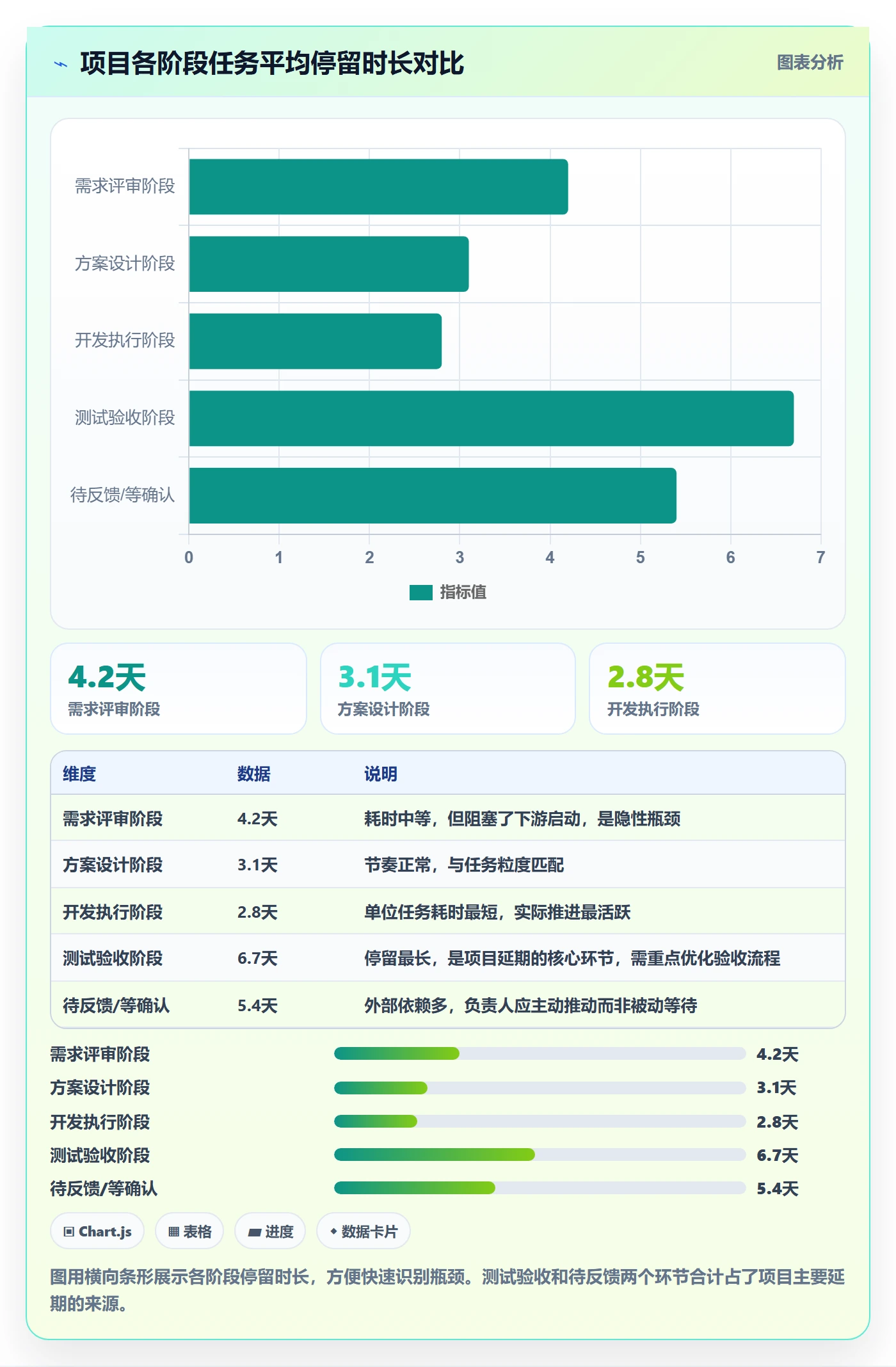 关闭最佳实践:项目负责人任务执行数据分析,常见问题